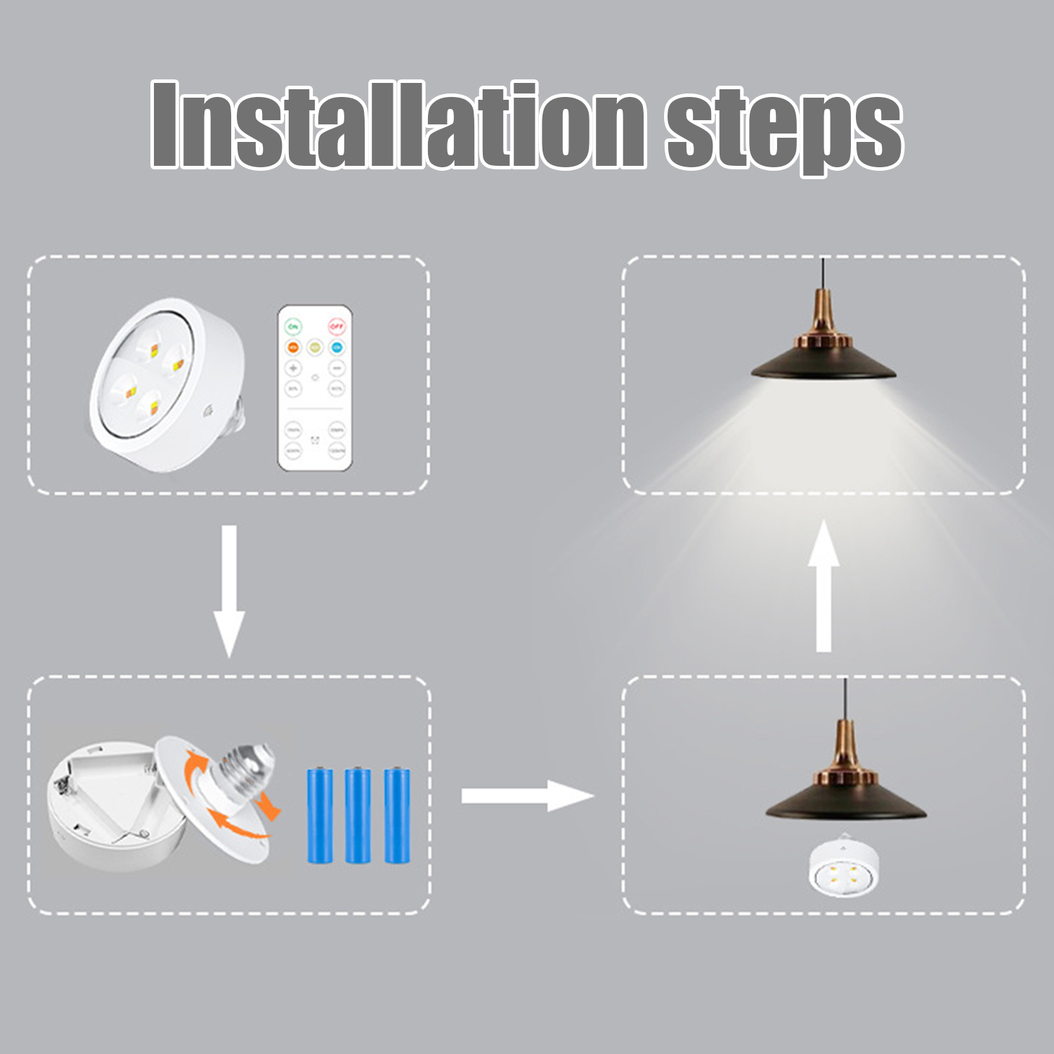 Diagramm der Lichtinstallationsschritte: Licht, Fernbedienung, Batterien, dann installiertes Licht.