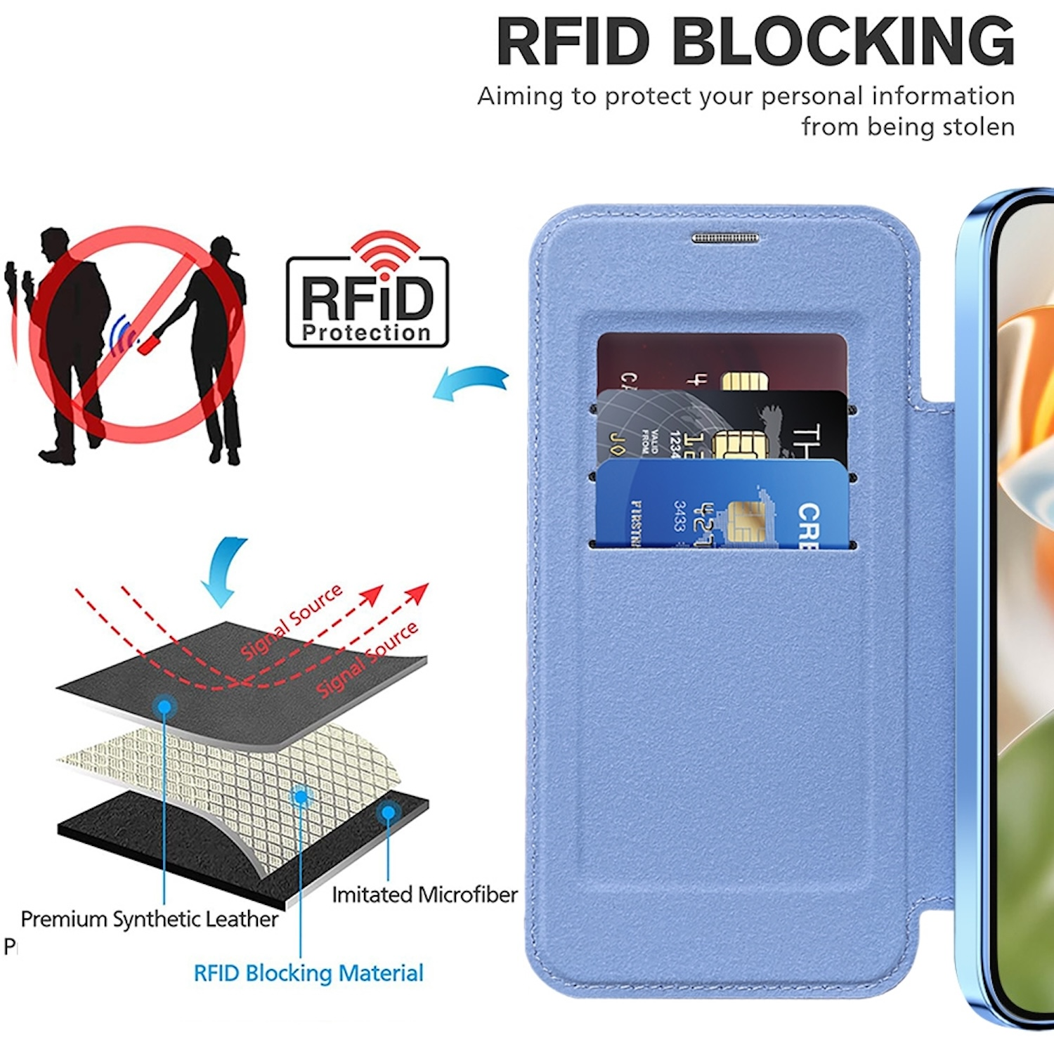 Eine blaue Brieftasche mit Kreditkarten. Es hat RFID-Schutz und ein Diagramm, das die Signalblockierung zeigt.