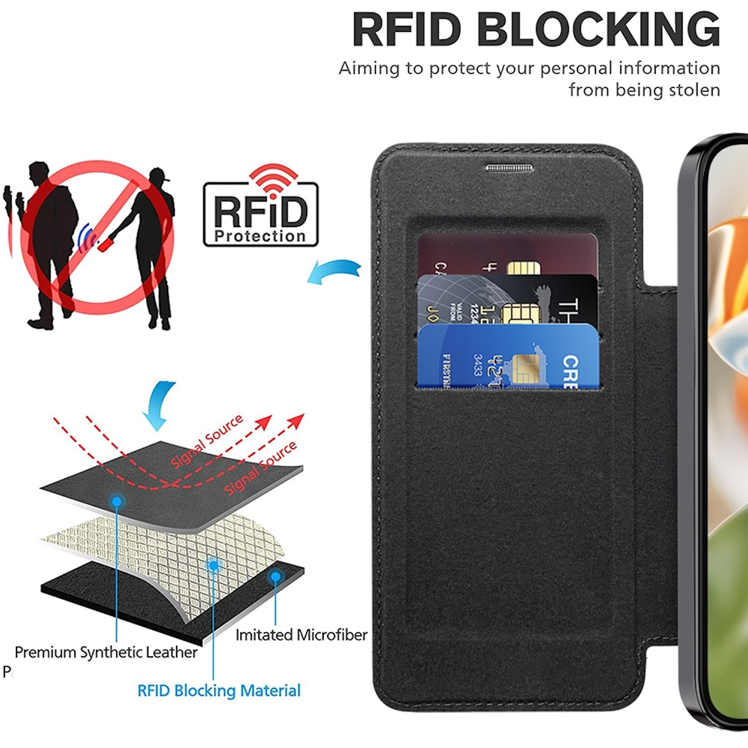 Schwarze Handyhülle mit Kartenfächern, die RFID-Blockiertechnologie zum Schutz persönlicher Daten zeigt.