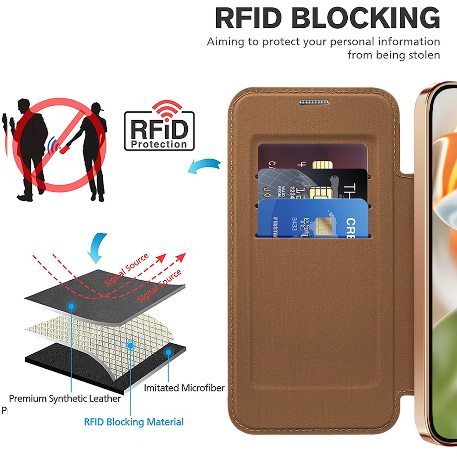 Braune Handyhülle mit Kartenfächern, Diagramm zur RFID-Blockierung und Text zum Schutz vor Datendiebstahl.