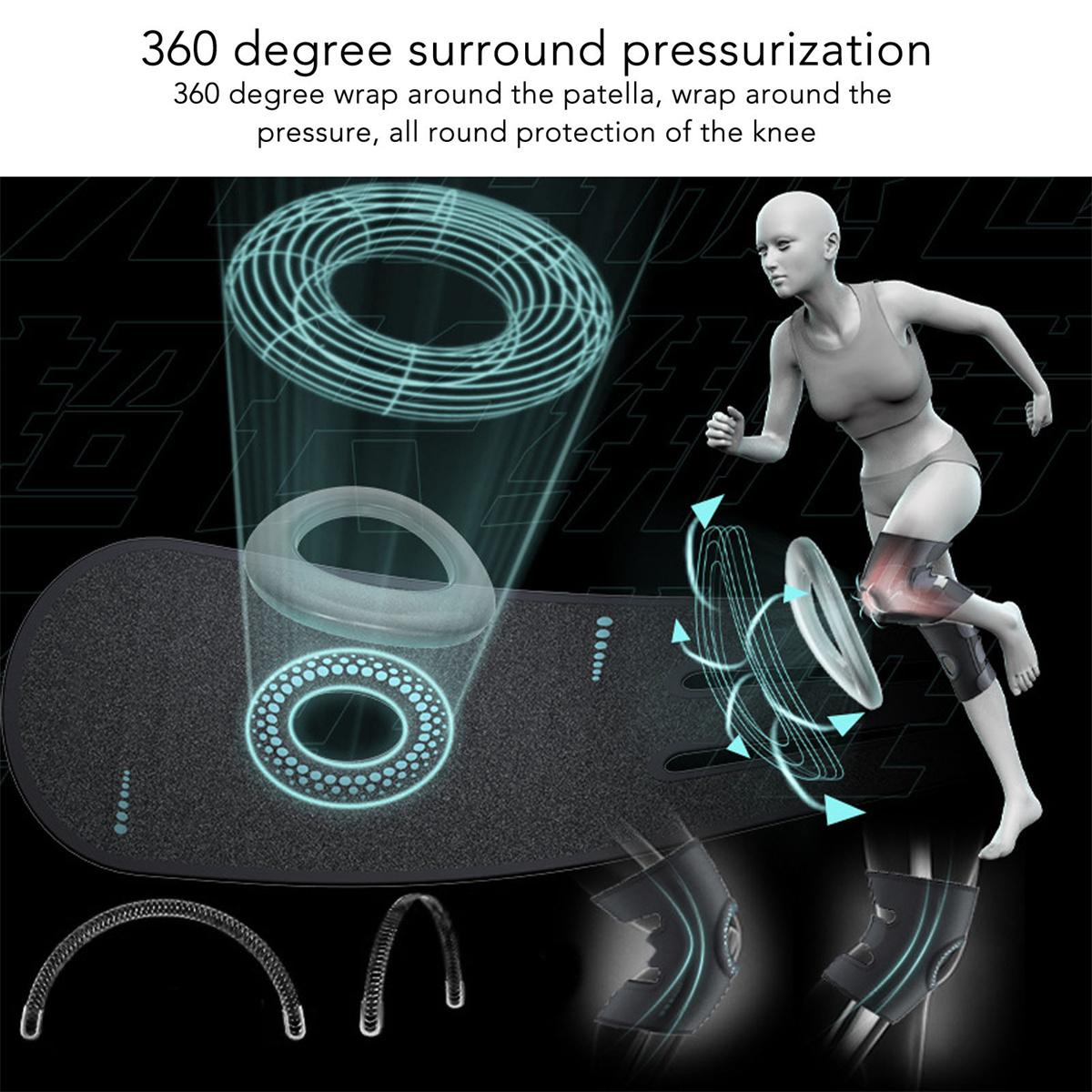 Diagramm einer Kniebandage mit einer laufenden Person. Zeigt 360-Grad-Druck.