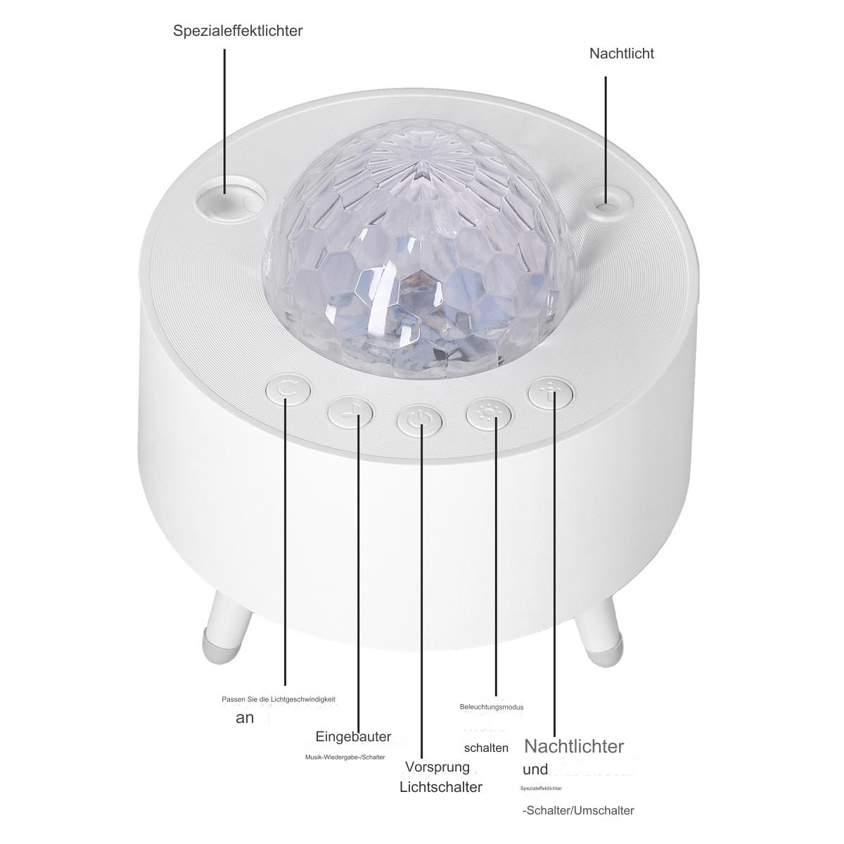Weißer sternförmiger Projektor mit Knöpfen. Der Projektor hat einen Lichtmodus und einen Nachtlichtmodus.