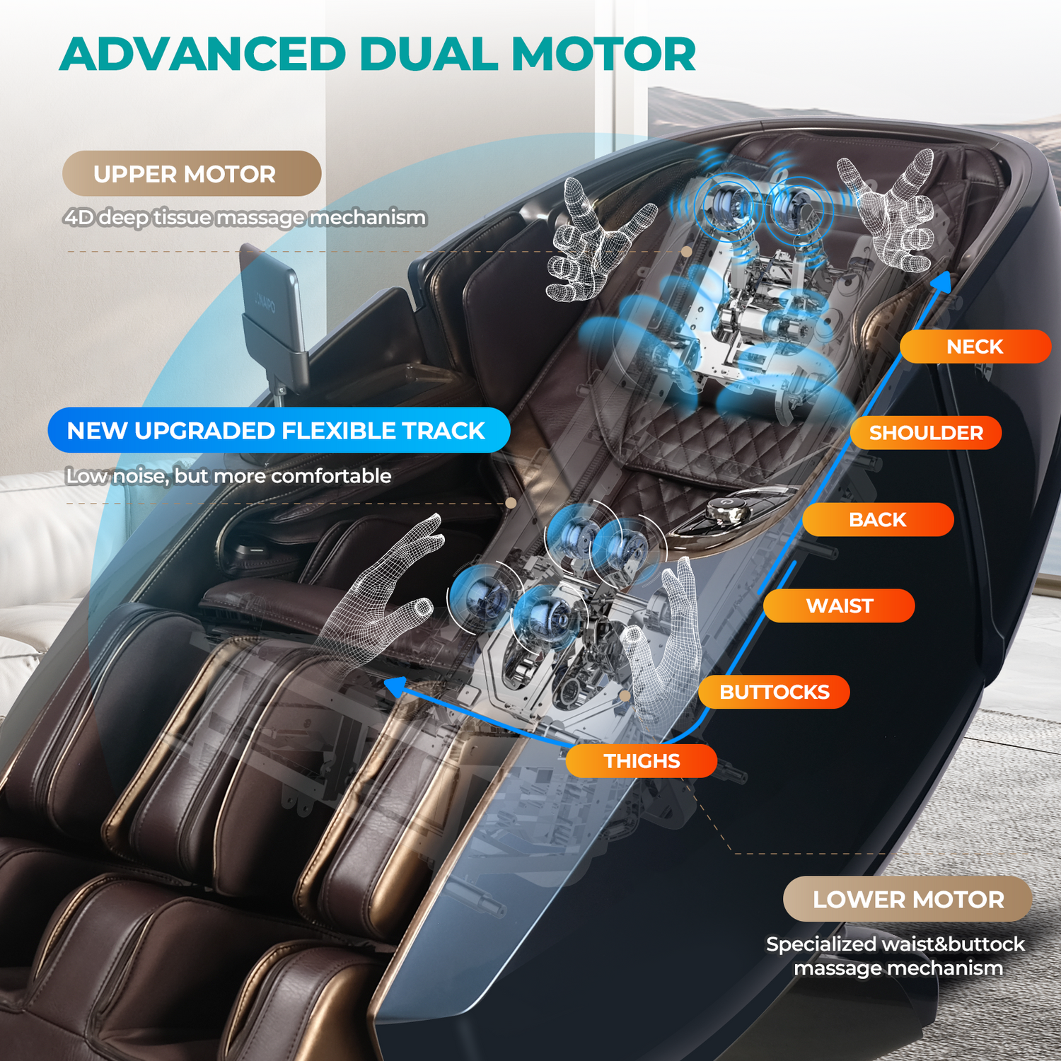 Ein Massagesessel mit beschrifteten Teilen. Oberer Motor, Nacken, Schulter, Rücken, Taille, Gesäß, Oberschenkel und unterer Motor.