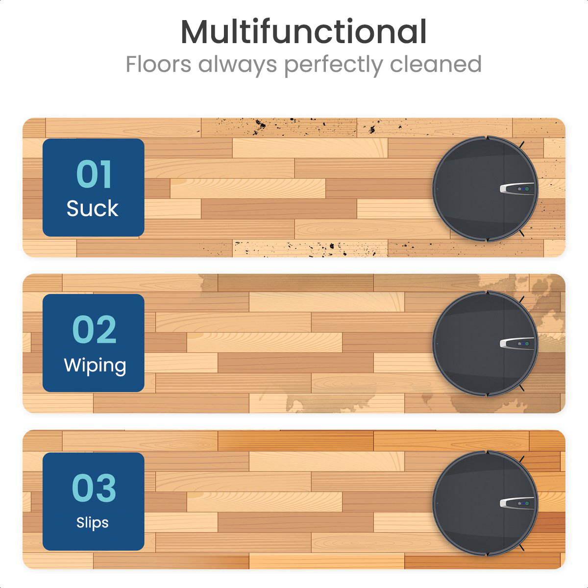 Diagram showing a robot vacuum cleaning floors. The floor is divided into three sections: suck, wiping, and slips.