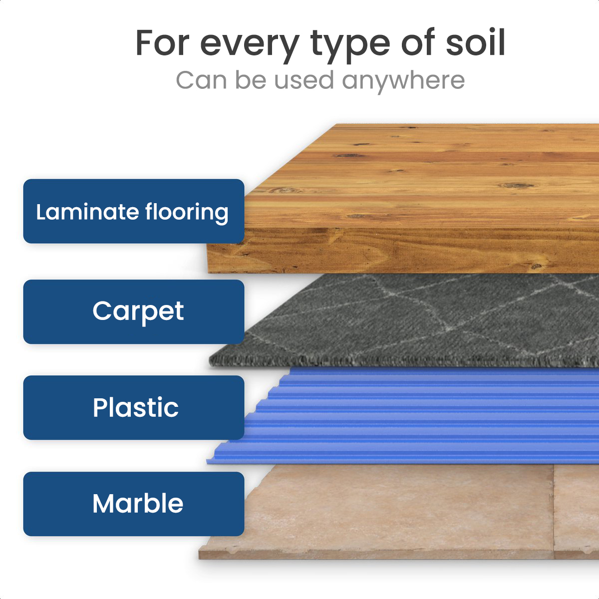 Layers of materials: laminate flooring, carpet, plastic, and marble, with text.