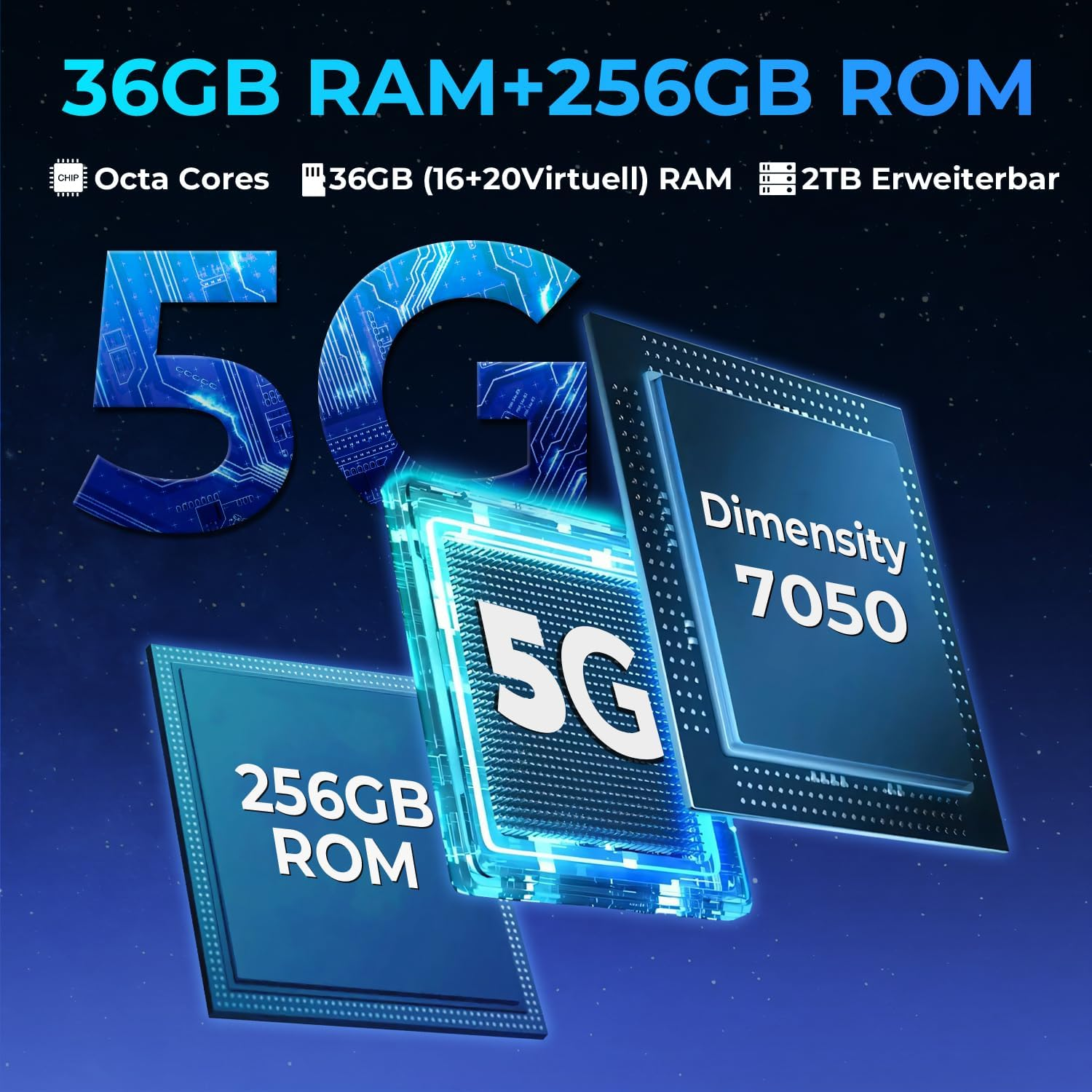 Immagine con testo. '36GB RAM + 256GB ROM' e '5G'. Design blu e bianco con elementi digitali.