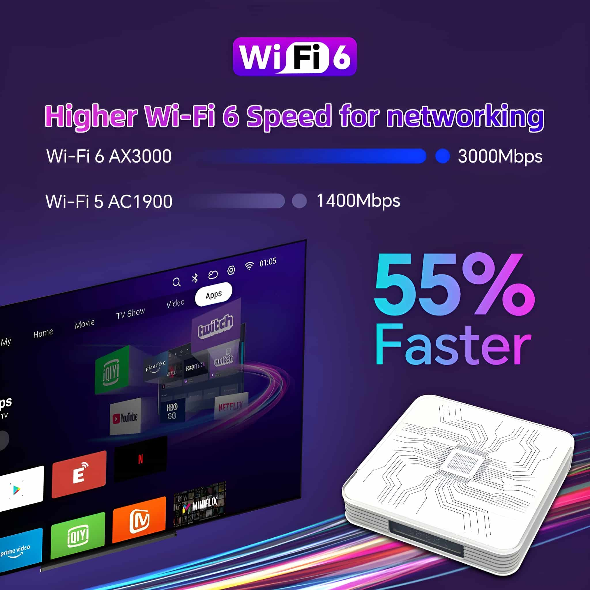 Wi-Fi 6 Werbung. Zeigt einen Fernseher, einen weißen Router und Text: Schnellere Wi-Fi 6 Geschwindigkeit für das Netzwerk.