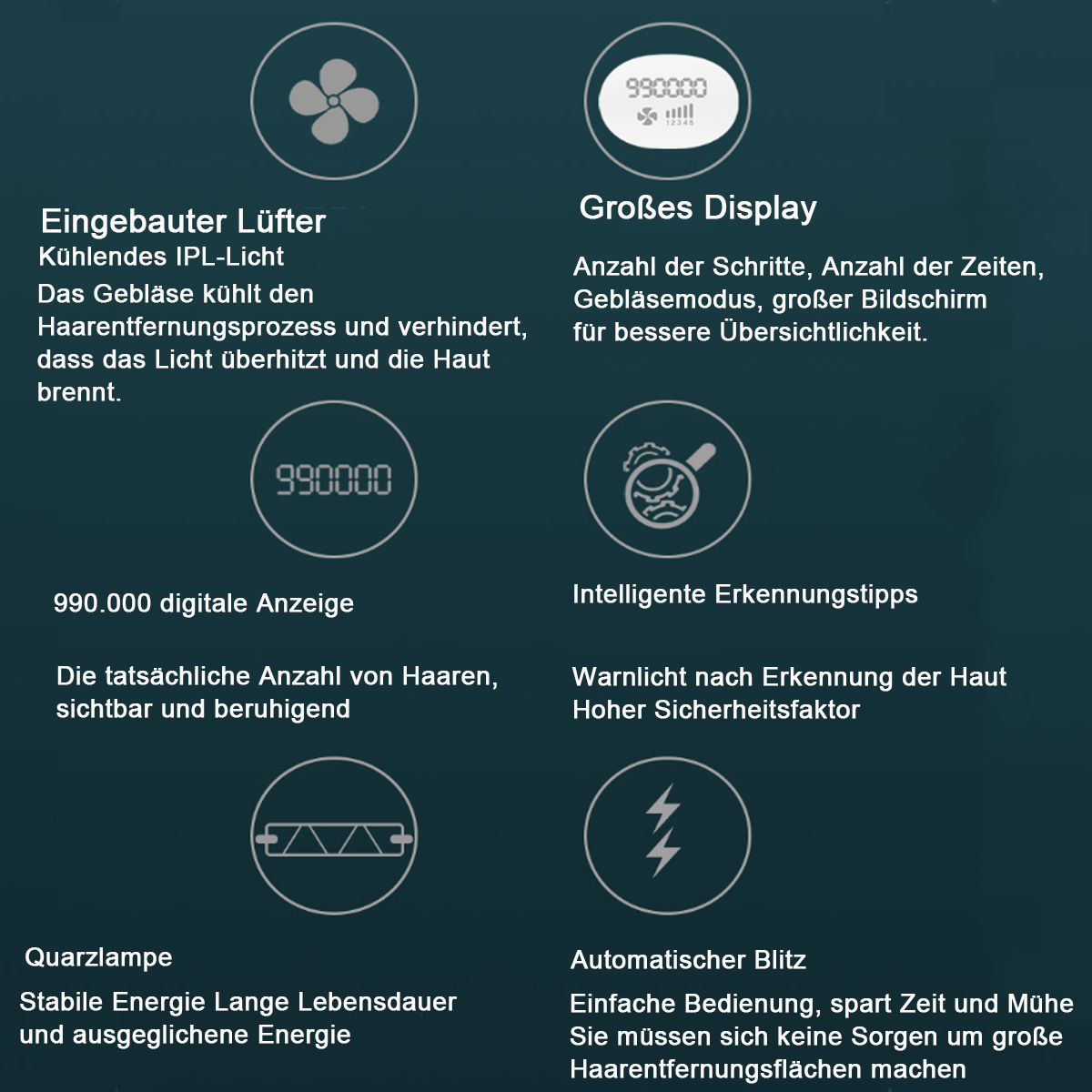 Infografik: Merkmale eines Haarentfernungsgeräts. Enthält Lüfter, Display, Licht und mehr. Text auf Deutsch.