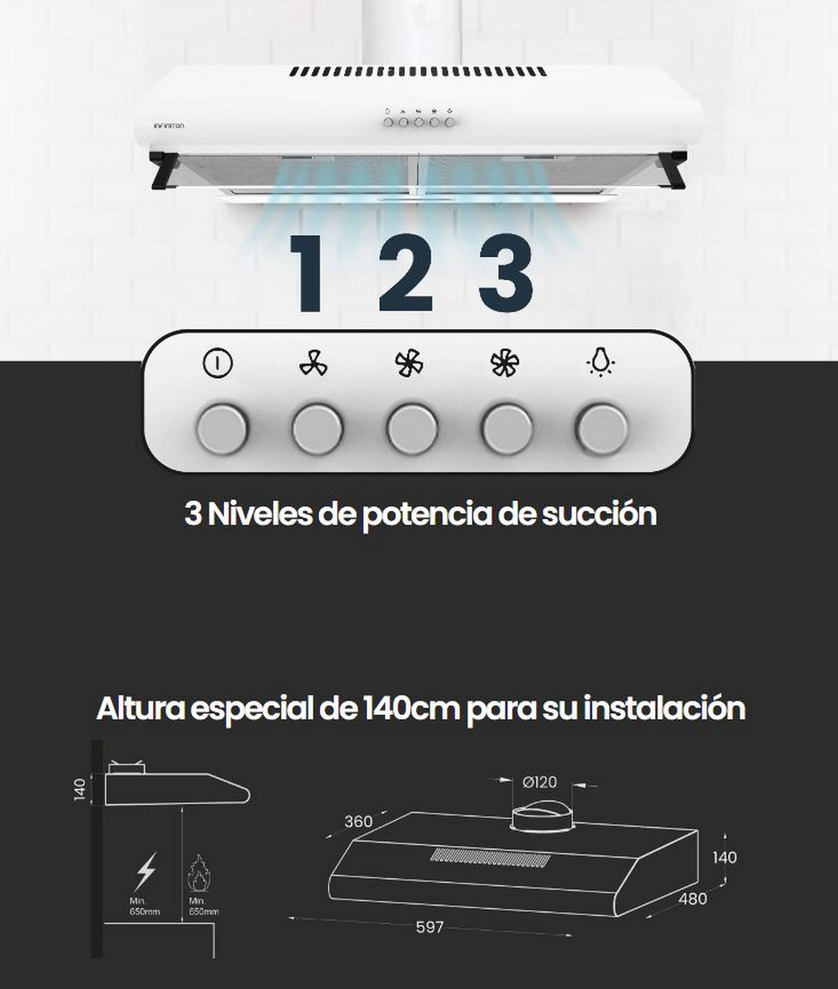 Campana de cocina blanca con controles numerados 1, 2, 3. Diagramas muestran dimensiones y detalles de instalación.