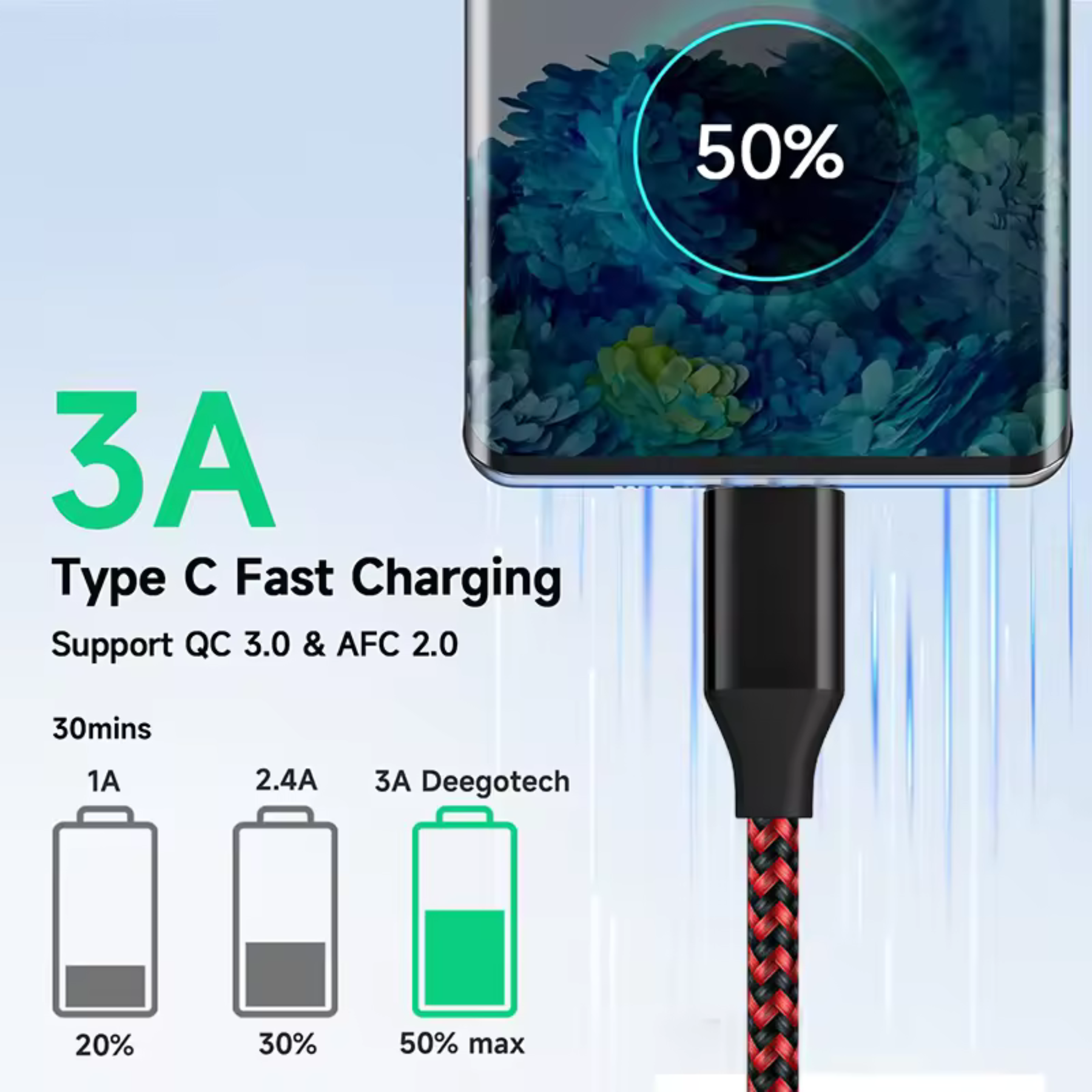 Typ-C-Schnellladekabel und Telefon laden. Telefon zeigt 50% geladen. Akku-Ladeanzeige.