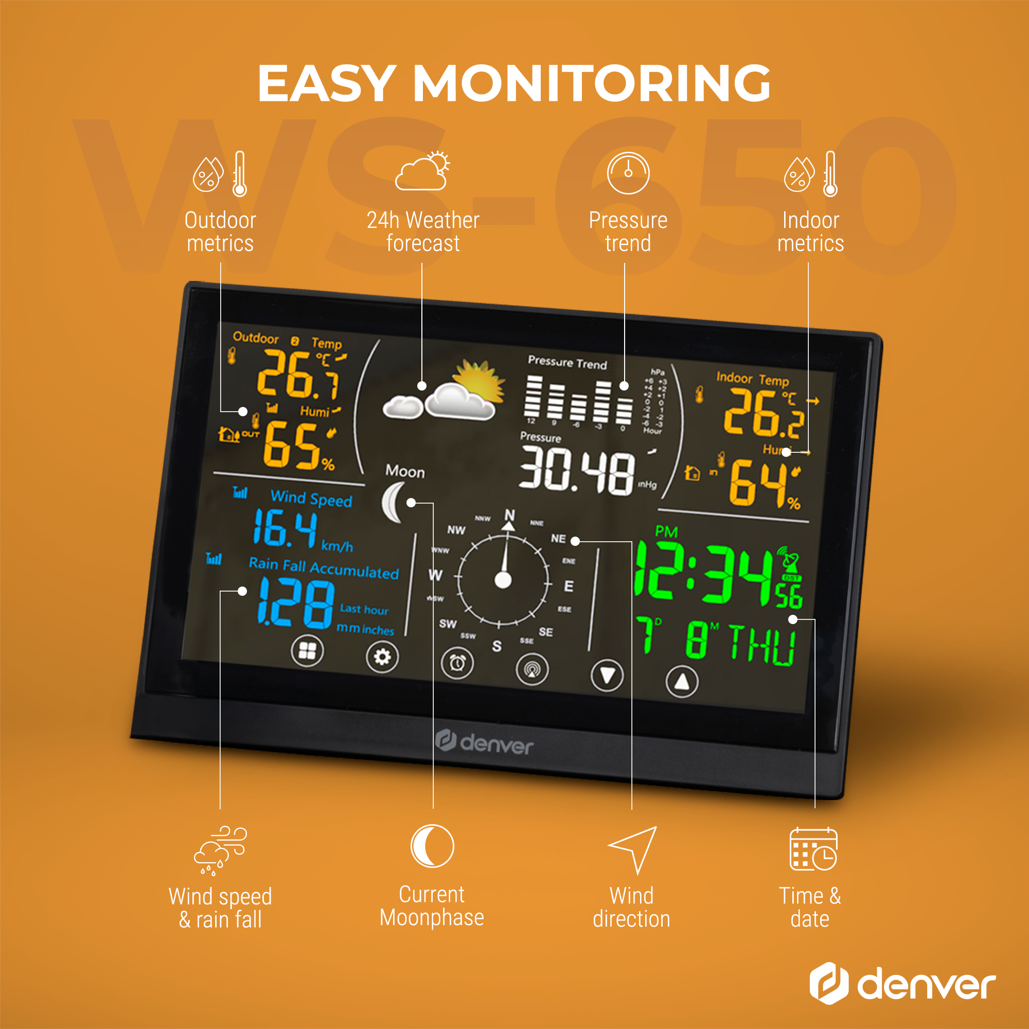 A digital weather station displaying outdoor and indoor metrics, with wind speed and time.