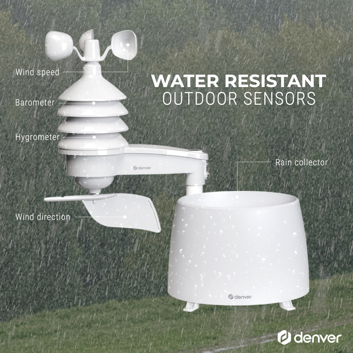 A white weather station with labels for wind speed, barometer, hygrometer, and rain collector.