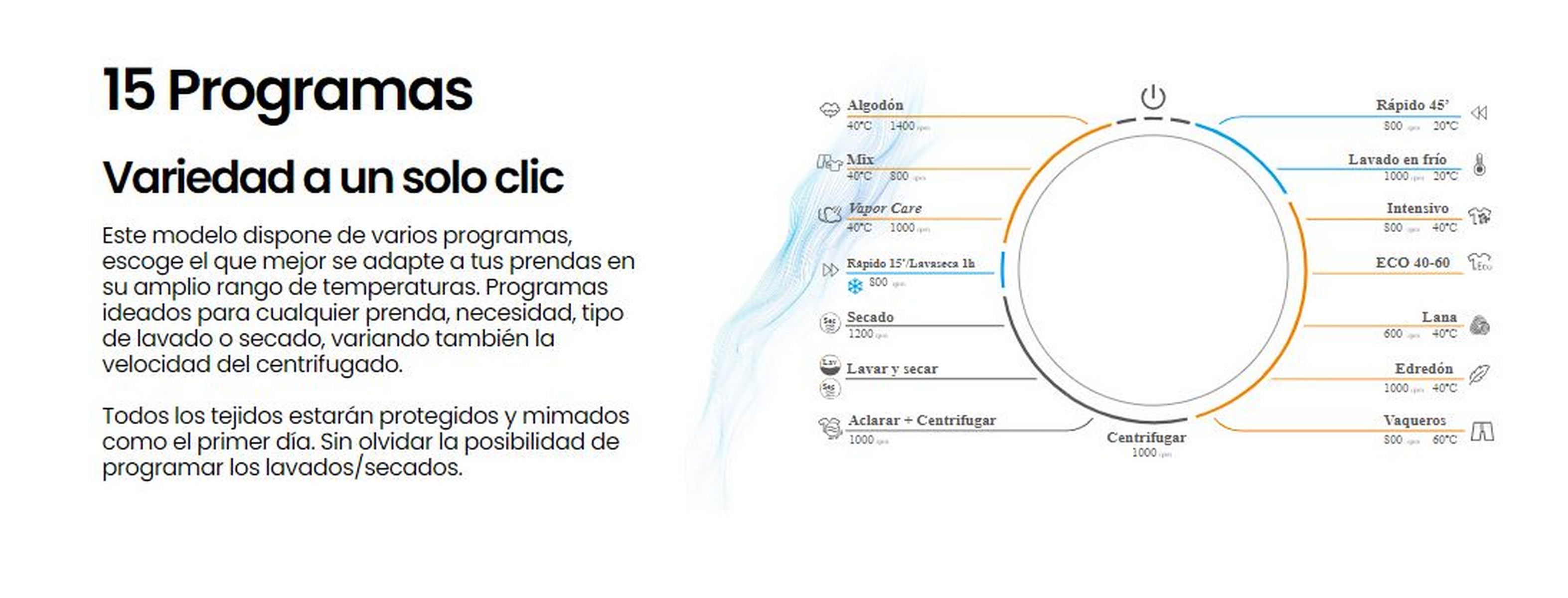 Diagrama con programas de lavadora e iconos, con texto en español.