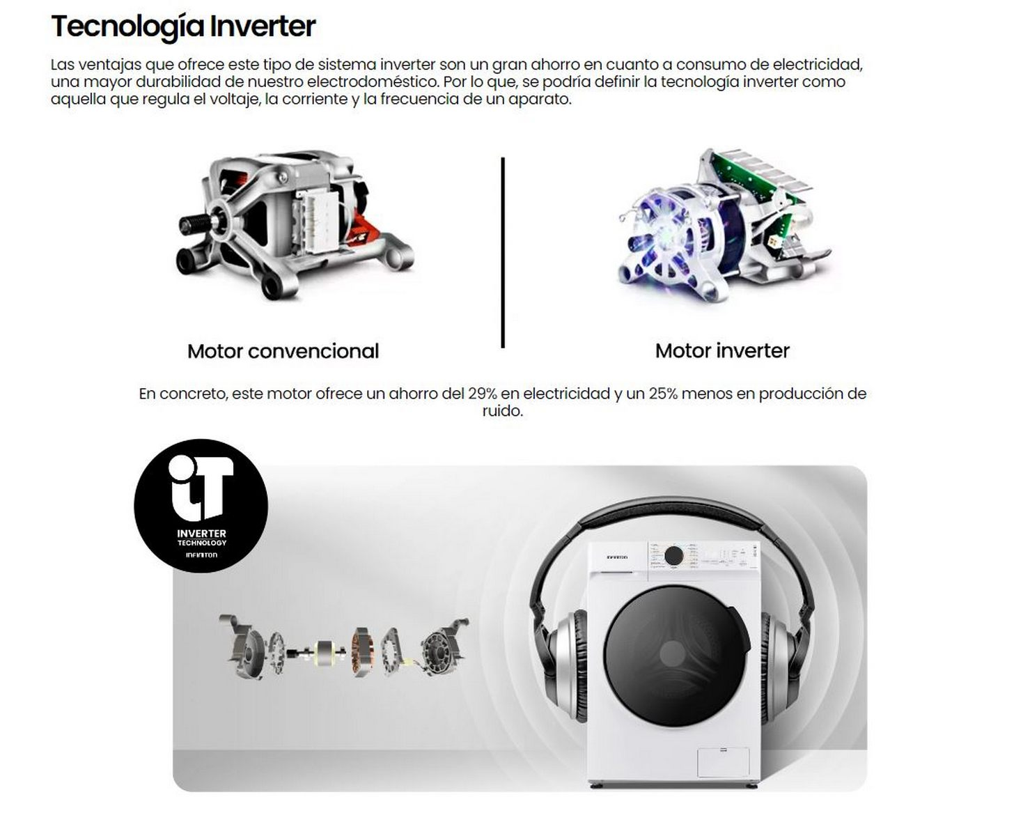 Un diagrama compara un motor convencional y un motor inversor para un electrodoméstico, con texto e imágenes.