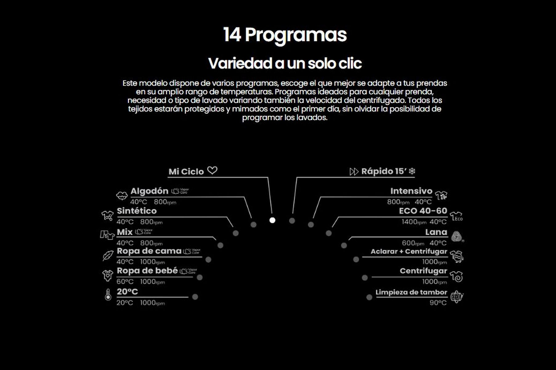 Panel de control de lavadora sobre fondo negro, con opciones de programa.