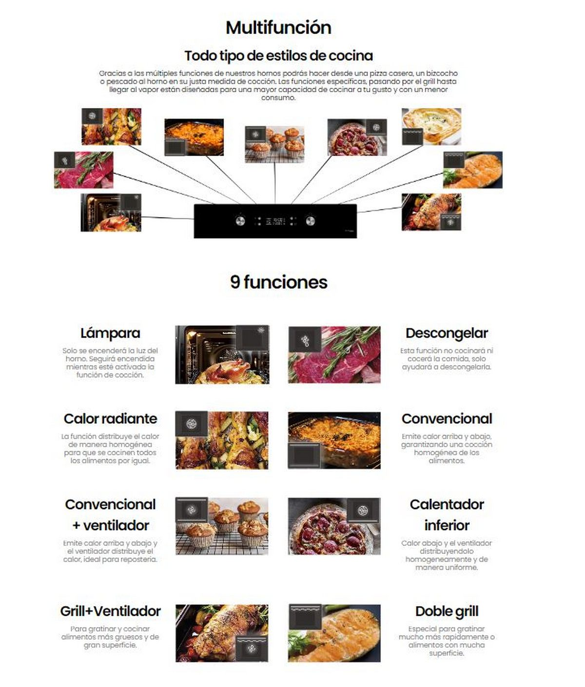 Un diagrama de horno multifunción, que muestra los modos de cocción y sus representaciones visuales.
