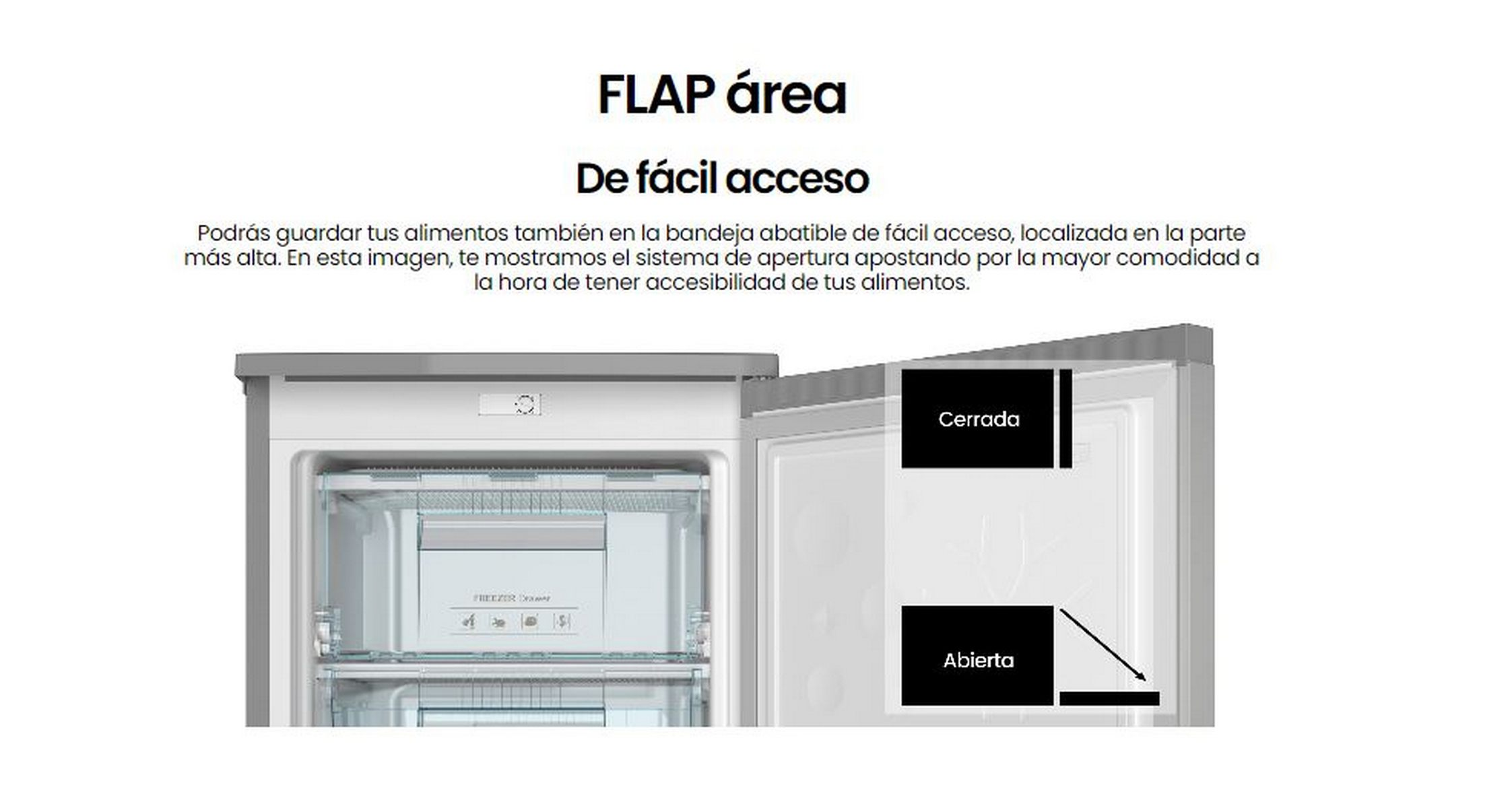 El interior de un refrigerador con un área de solapa que muestra posiciones cerradas y abiertas.