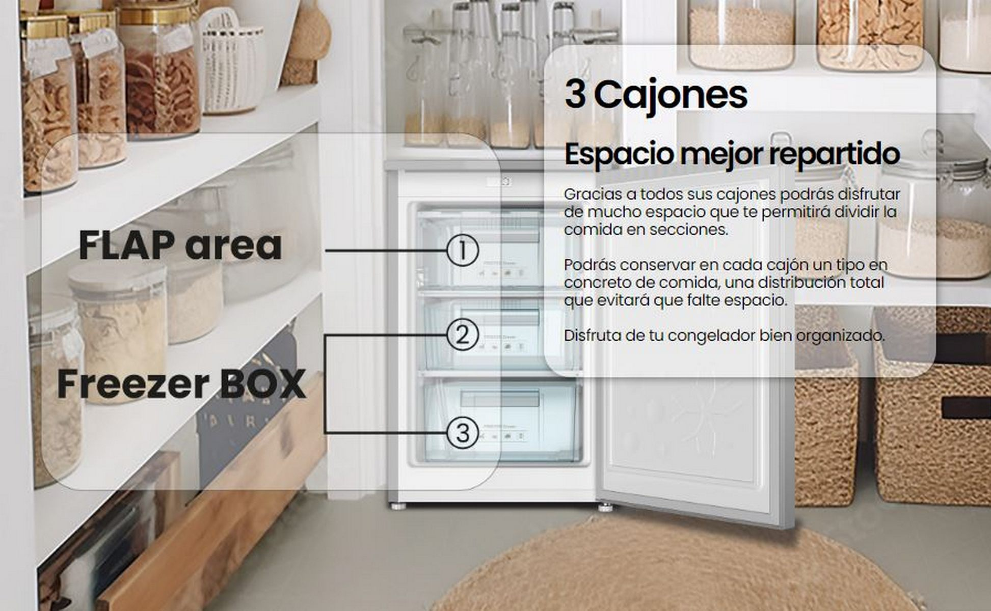 Un congelador con tres cajones está abierto. Texto etiqueta 'Flap Area' y 'Freezer Box'. Estantes y tarros visibles.
