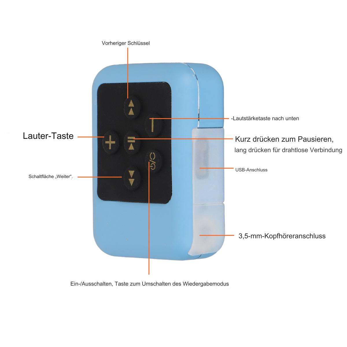 Ein hellblaues Gerät mit Knöpfen und Textbeschriftungen. Verfügt über eine 3,5-mm-Buchse und einen USB-Anschluss.