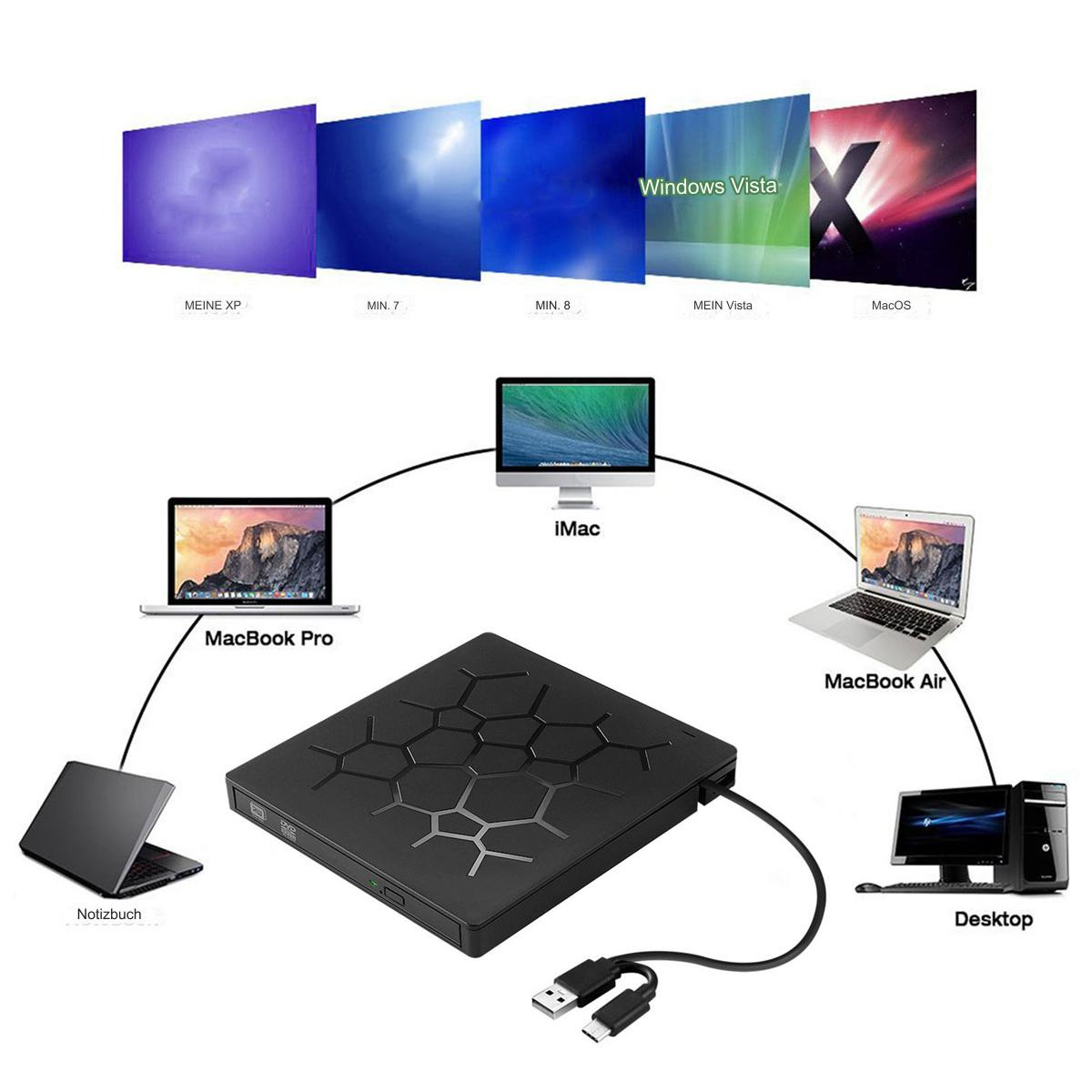 Tragbarer DVD-Player mit verschiedenen Geräten und Bildschirmen verbunden. Zeigt verschiedene Betriebssysteme.