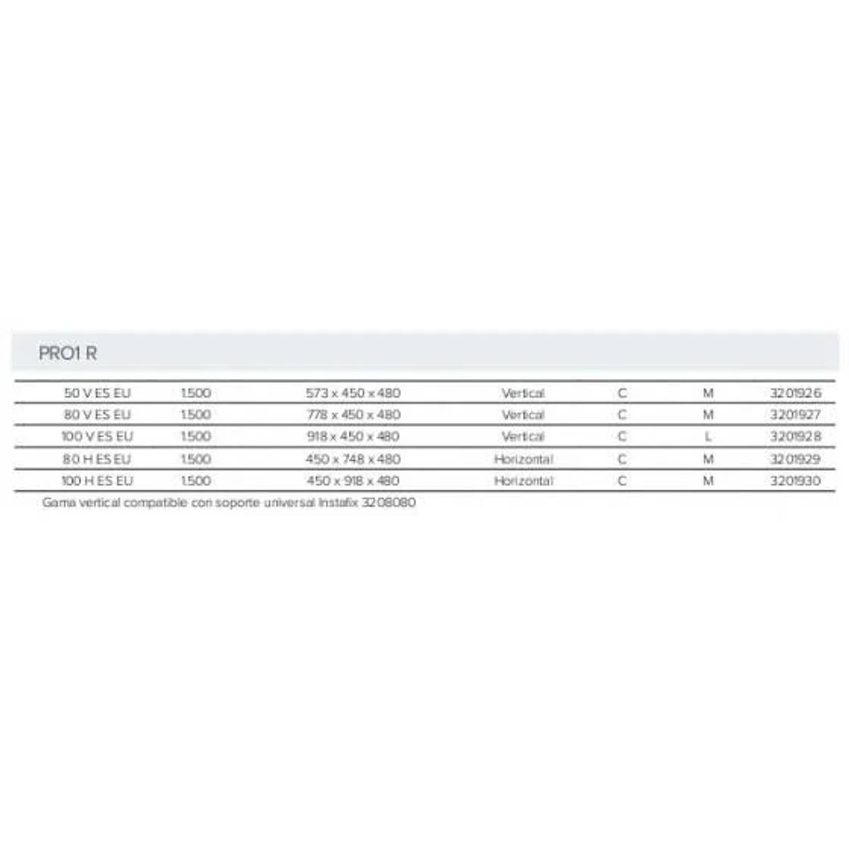 Una tabla de especificaciones del producto con texto y números. La fila superior es PRO1 R.