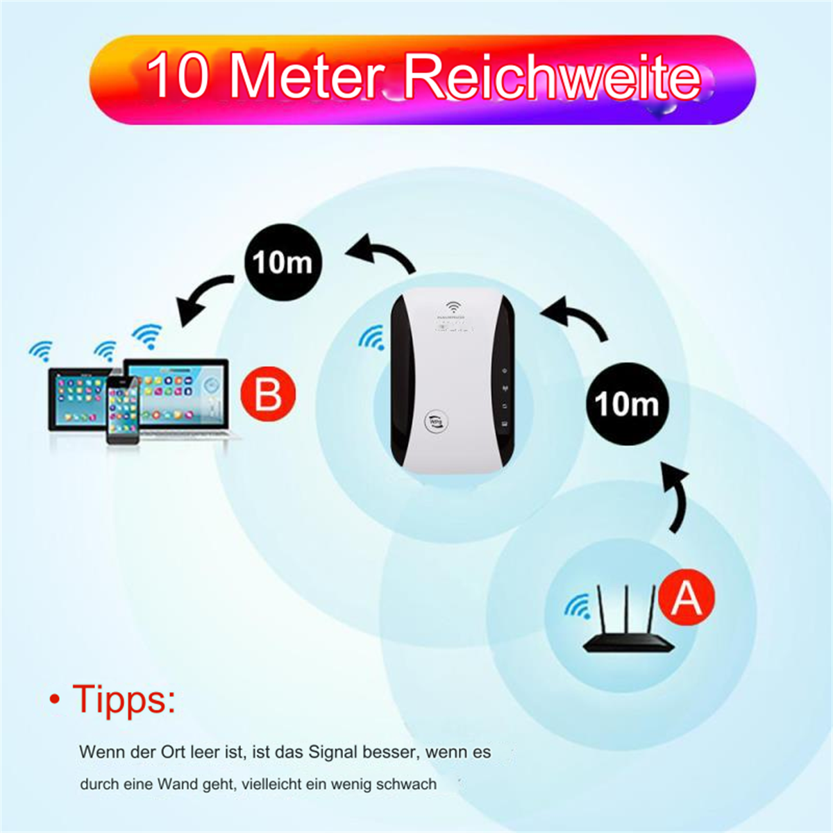 Ein WLAN-Repeater mit einer Illustration von Geräten.