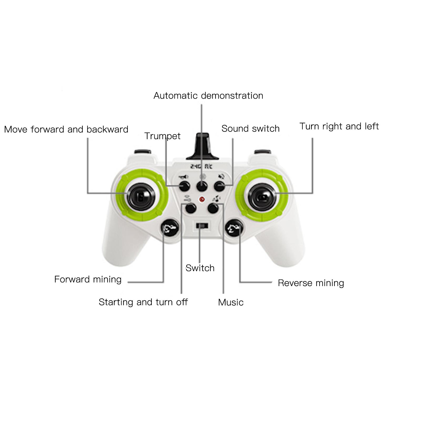 Weißer Gamecontroller mit grünen Akzenten, beschrifteten Tasten und Pfeilen.
