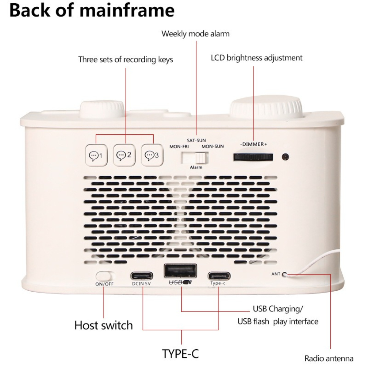 Rückseite einer weißen Uhr mit Beschriftungen. Beschriftungen: 'Host switch', 'USB charging', 'Type-C', 'Radio antenna'.