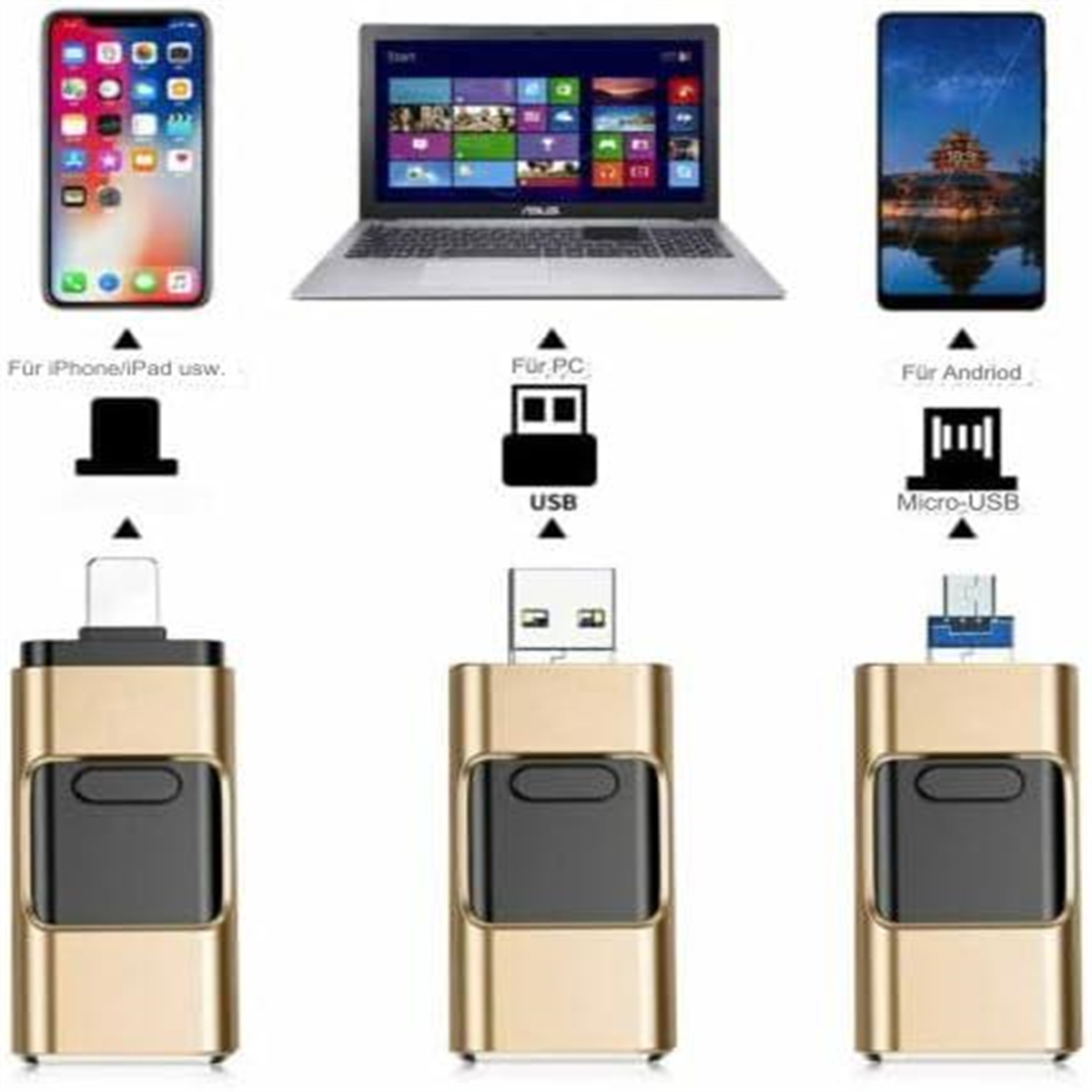 Goldene USB-Laufwerke mit verschiedenen Anschlüssen, neben einem Laptop und zwei Telefonen.