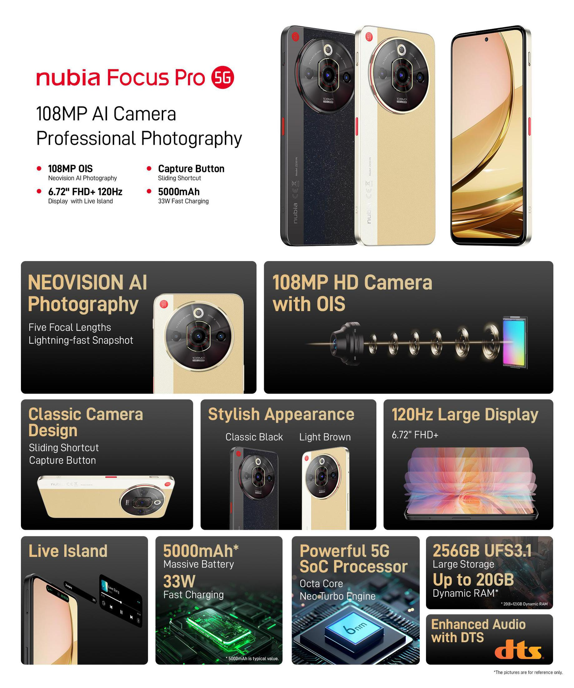 Mehrere Telefone präsentieren Kamerafunktionen und Spezifikationen mit Text und Symbolen.