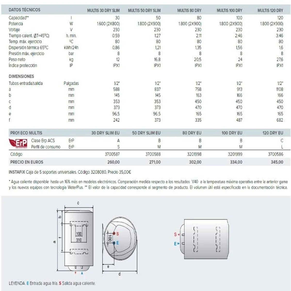 Gráfico de datos con texto y diagramas en contexto técnico. Incluye dimensiones y especificaciones.