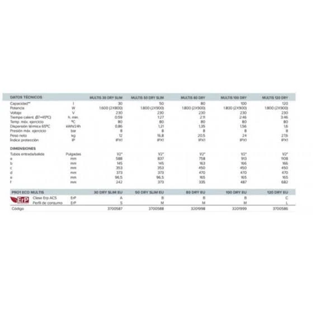 Tabla con datos técnicos de varios modelos, incluyendo capacidad, potencia y dimensiones.