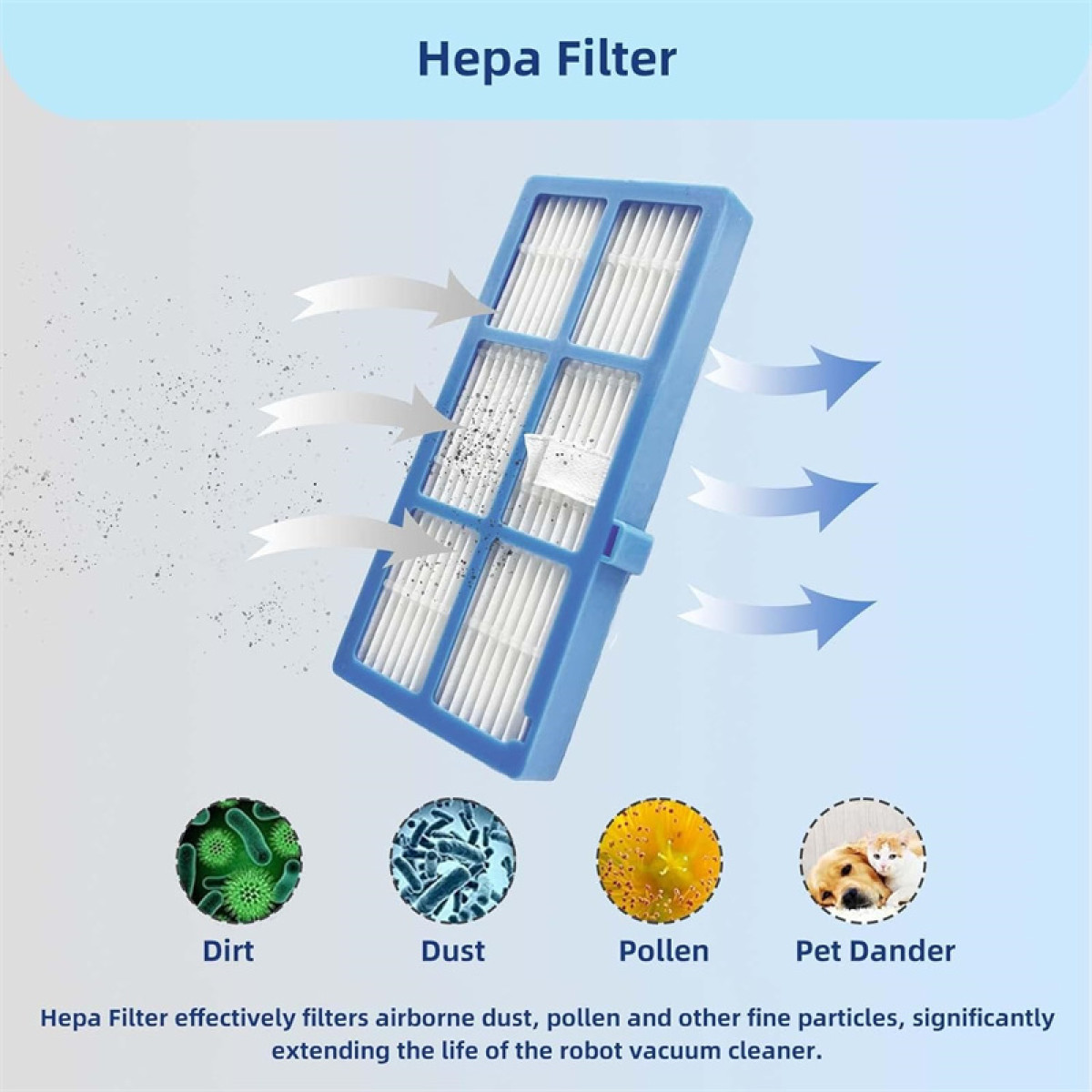 HEPA-Filter mit Pfeilen, die den Luftstrom anzeigen, mit Symbolen für Schmutz, Staub, Pollen und Tierhaare.