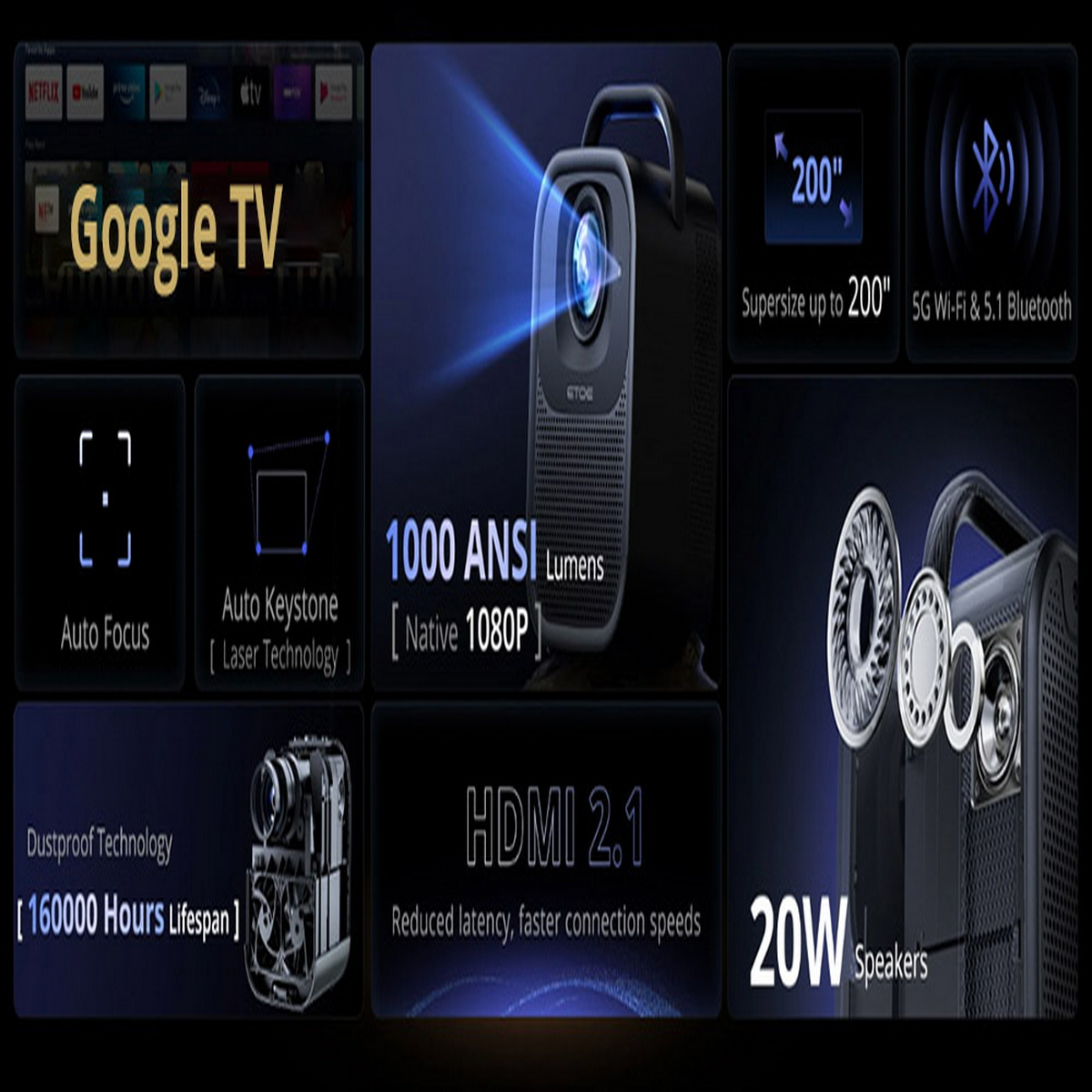 Ein Projektor mit Funktionen wie Google TV, Autofokus und 1000 ANSI-Lumen. Texte und Symbole werden angezeigt.
