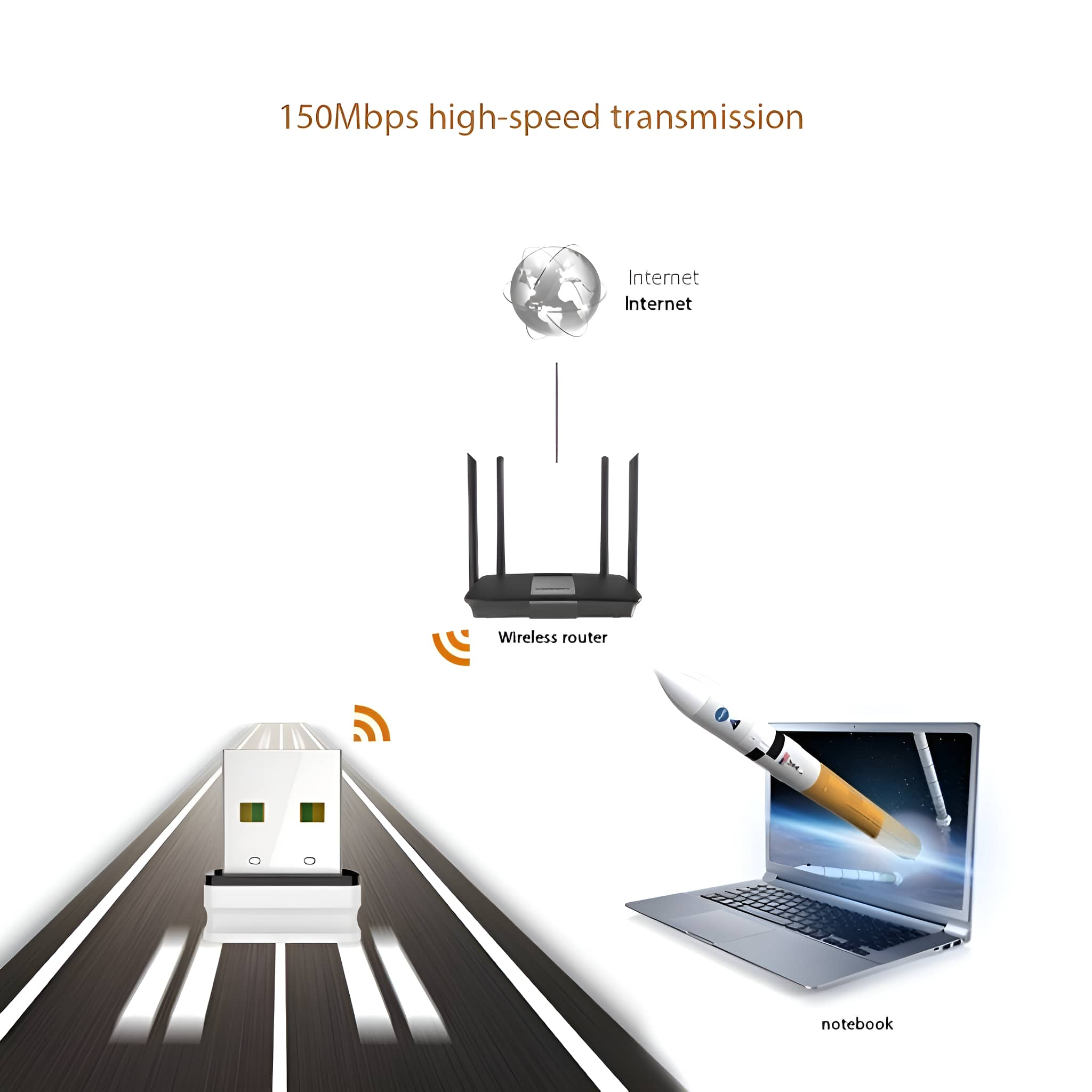 WLAN-Router, USB-Adapter und Laptop mit Raketengrafik. Weißer Hintergrund.