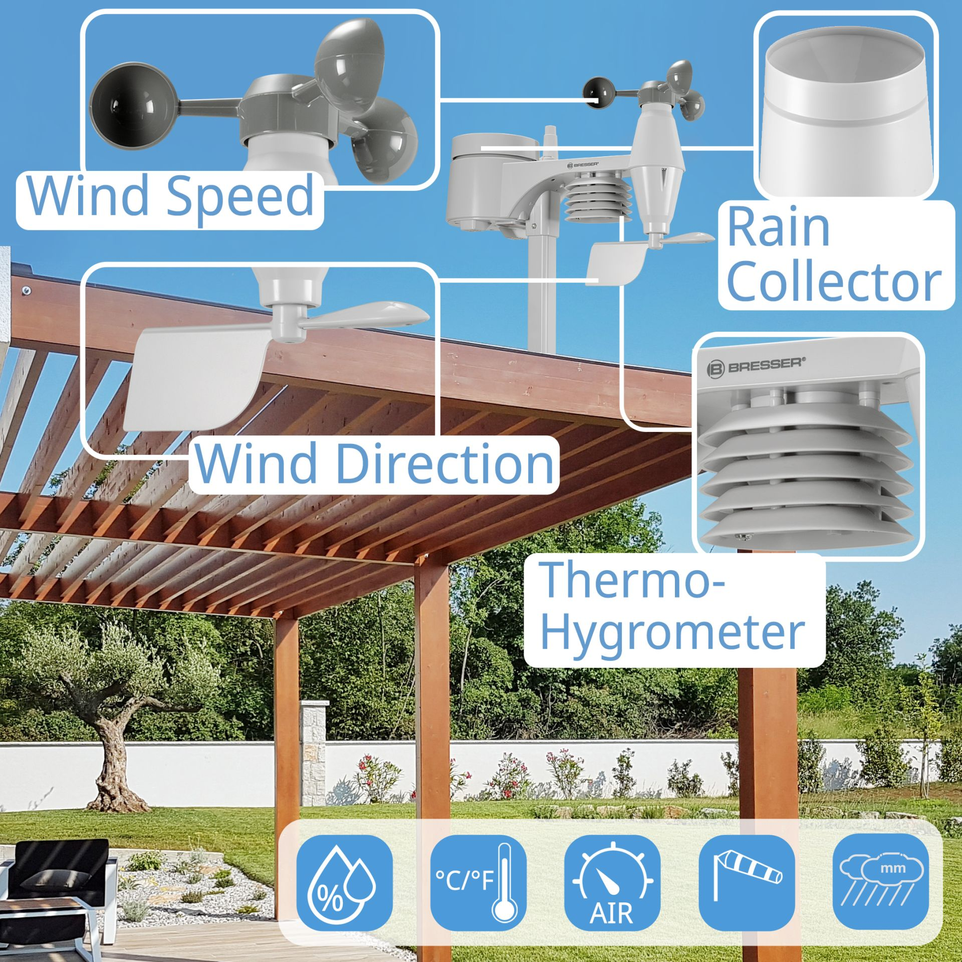 Configuración de estación meteorológica que muestra velocidad del viento, dirección, colector de lluvia y termómetro.