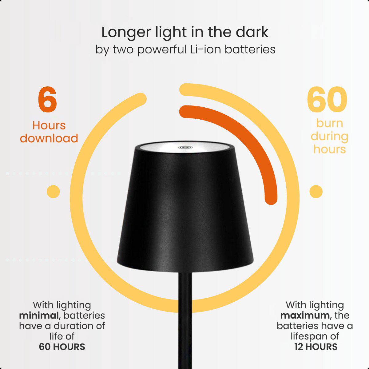 A black lamp with a yellow ring and text displays battery life. It shows 60 hrs with minimal lighting.
