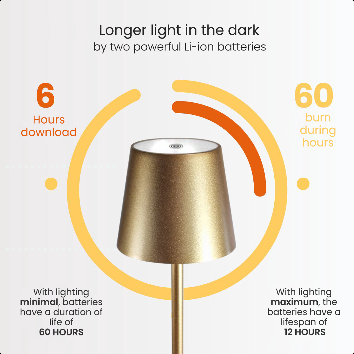 A golden lamp with a yellow-orange circle, showing lighting duration in hours.