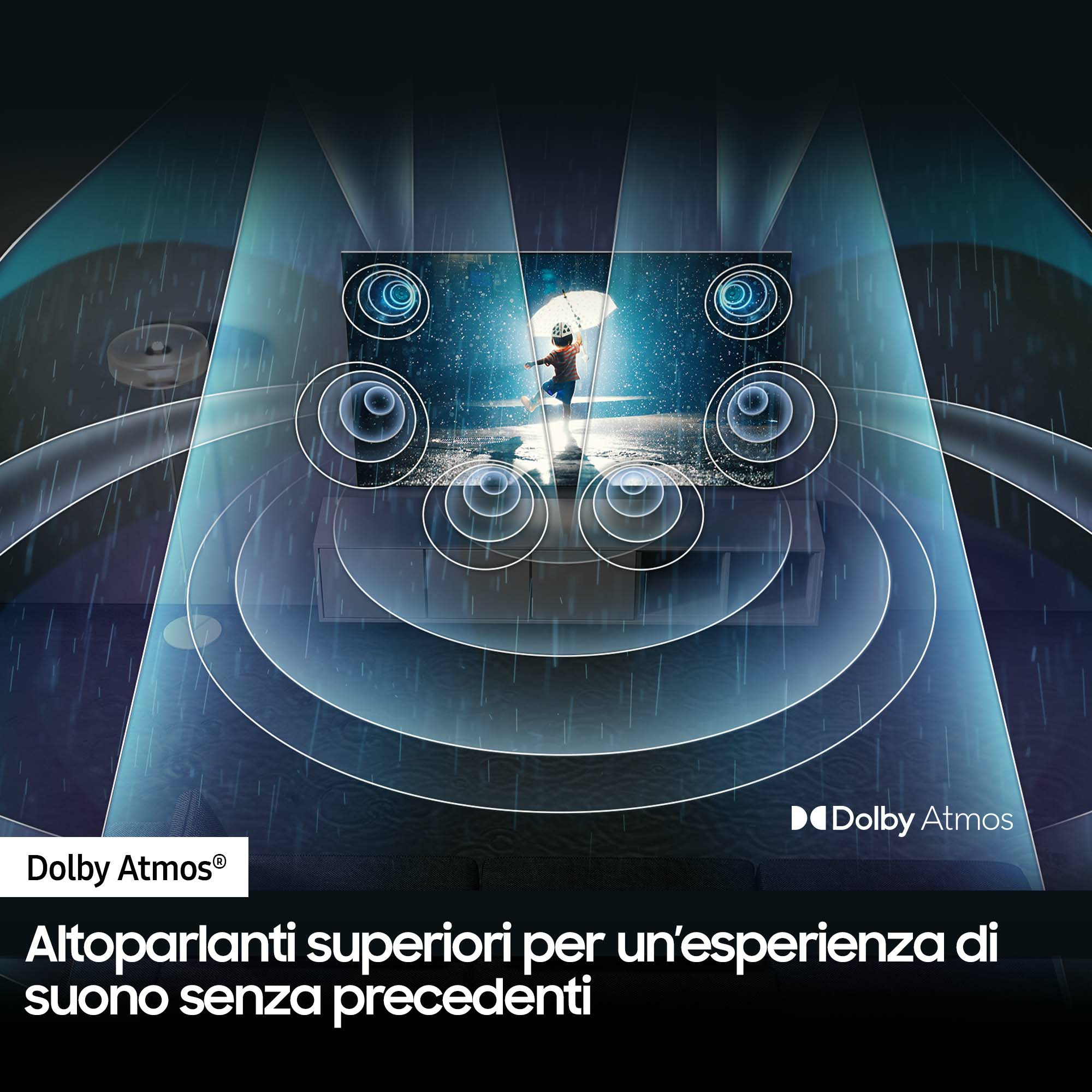 Un grafico che mostra le onde sonore attorno a un televisore, con il logo Dolby Atmos.