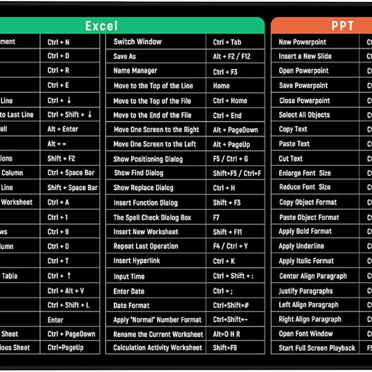 Przewodnik po skrótach klawiaturowych dla Excela i PowerPointa na czarno-białym tle.