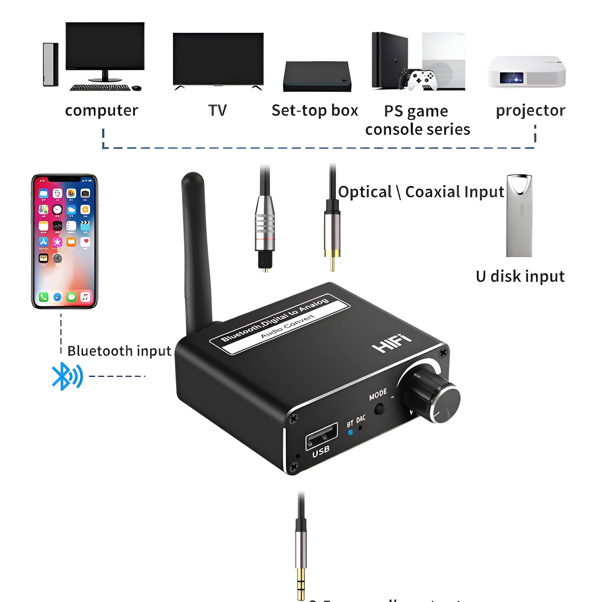 Schwarzer Audio-Konverter mit mehreren Eingangsoptionen, einschließlich USB, Bluetooth und Audioanschlüssen.
