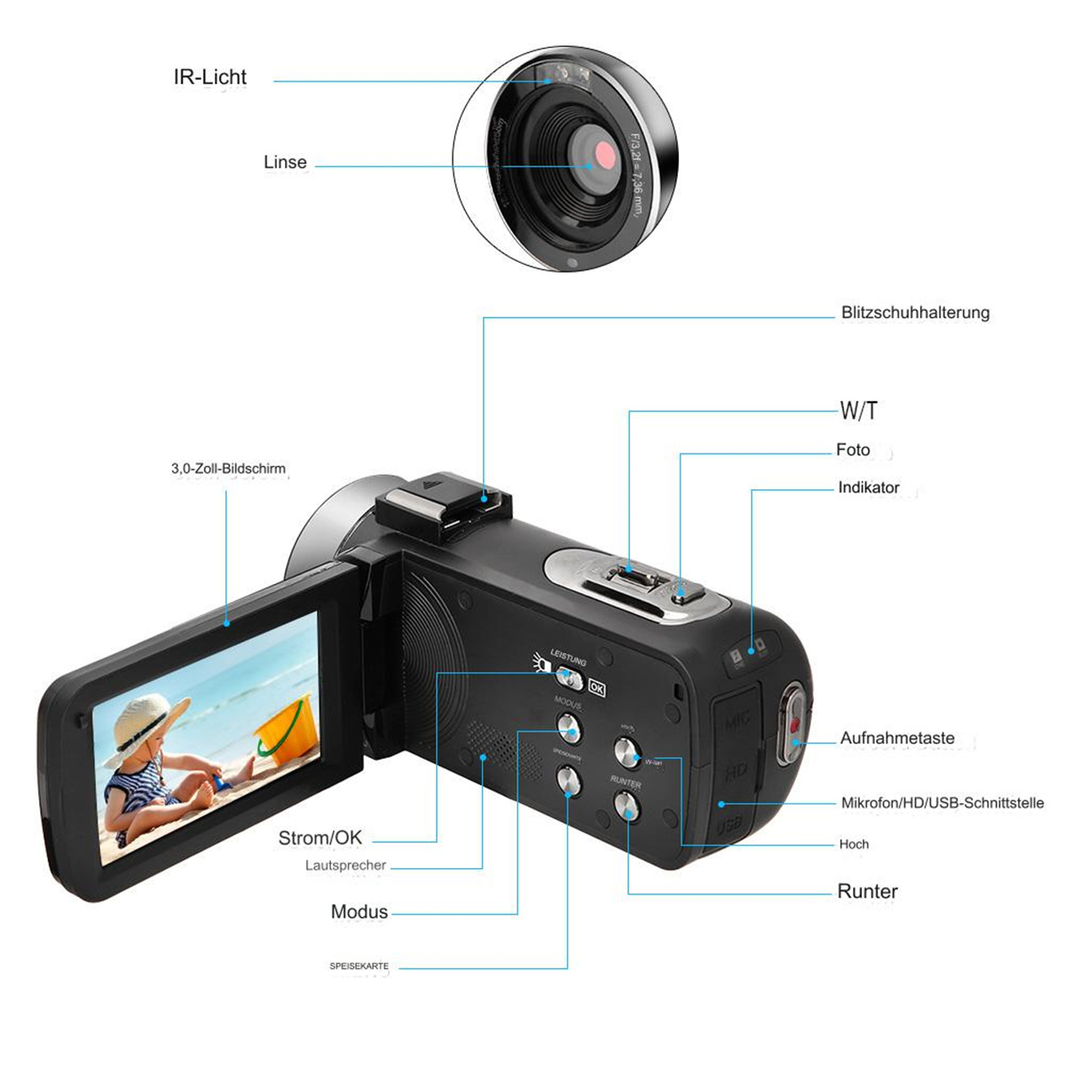 Eine Camcorder mit Etiketten, die einen Bildschirm mit einem Kind und einem gelben Eimer zeigen. Etiketten zeigen auf Teile.