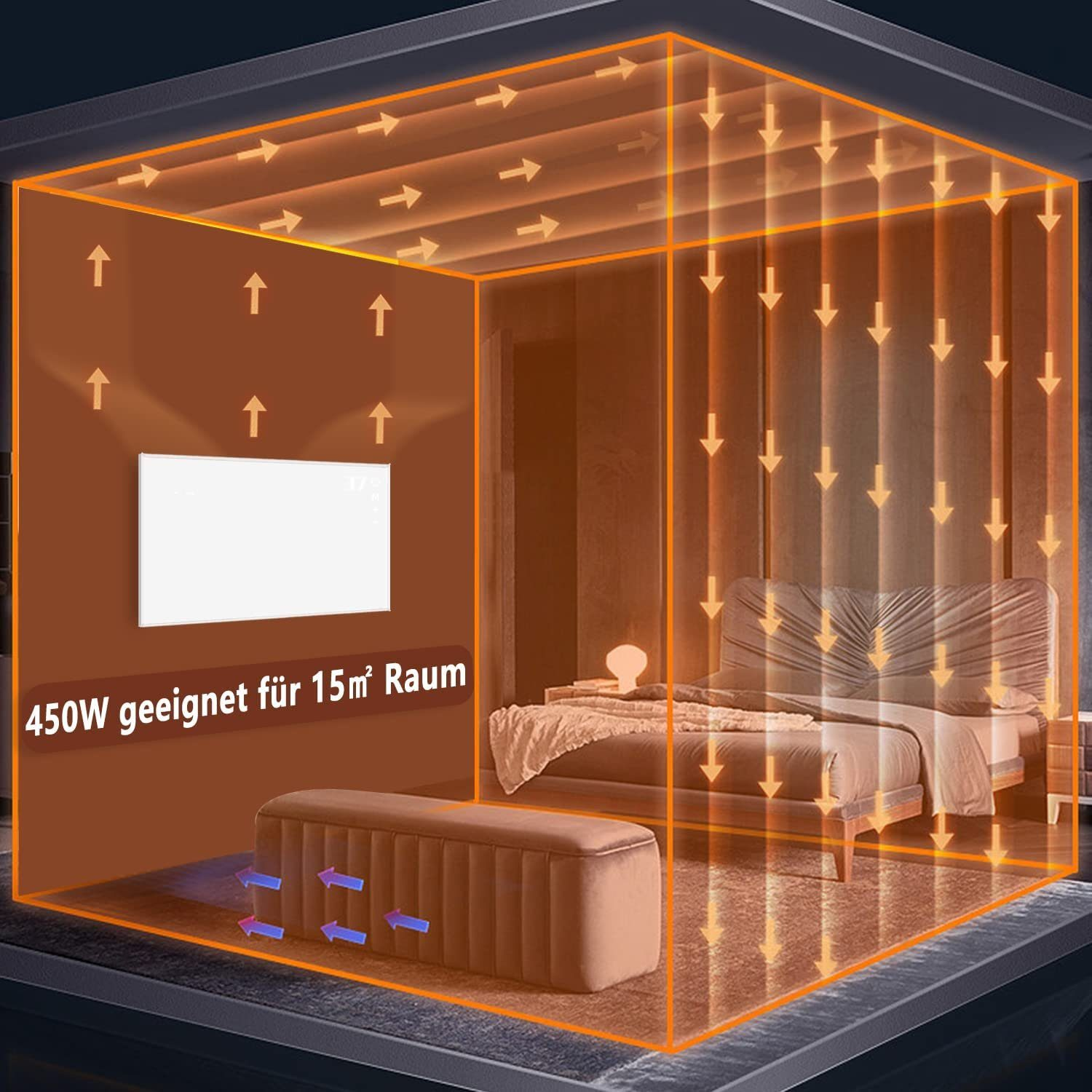 Wnętrze z grzejnikiem, łóżkiem i ławką. Strzałki pokazują przepływ ciepła. Tekst: 450W na 15m².