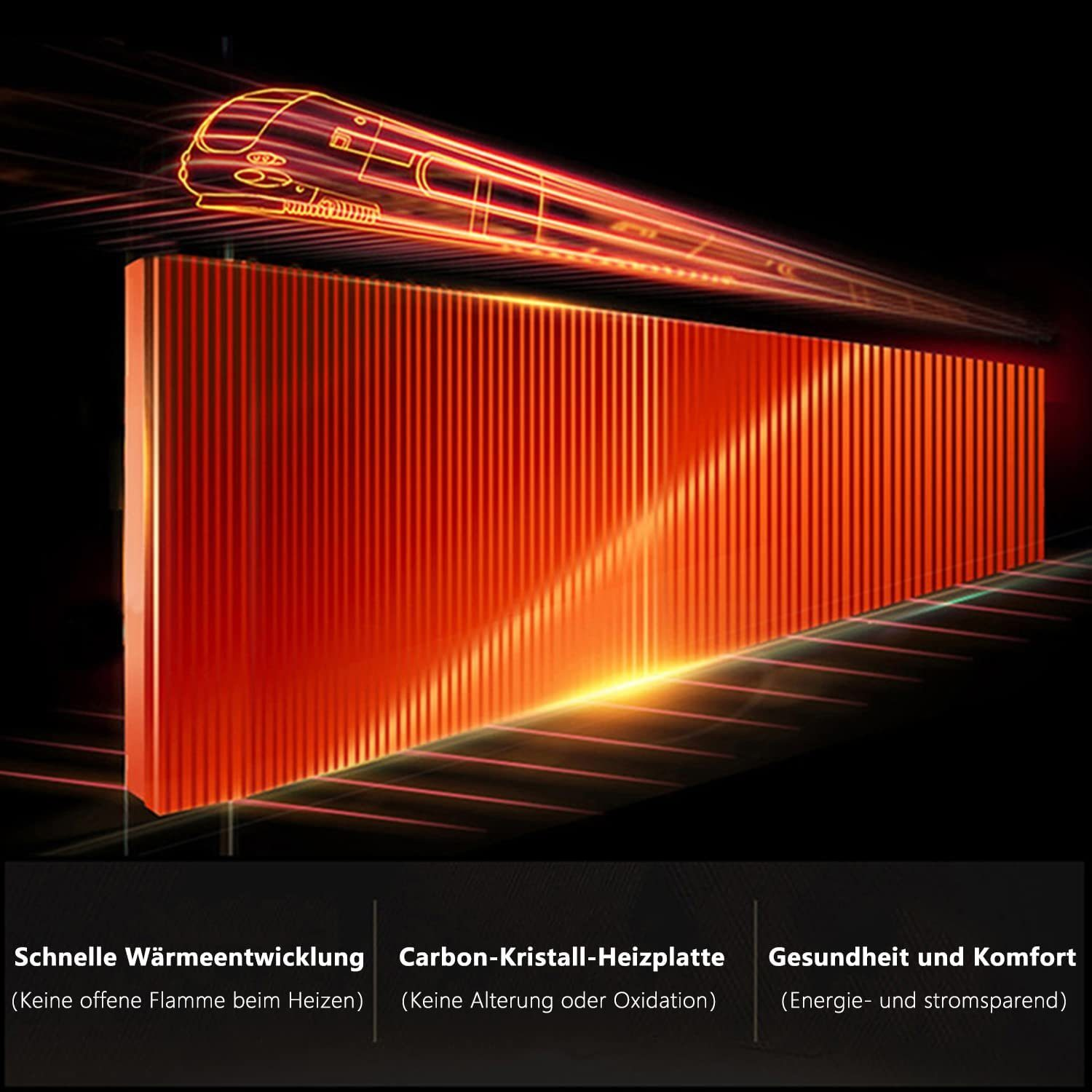 Pomarańczowy panel grzewczy z grafiką pociągu. Tekst zawiera szybkie ciepło, kryształ węgla i zdrowie/komfort.