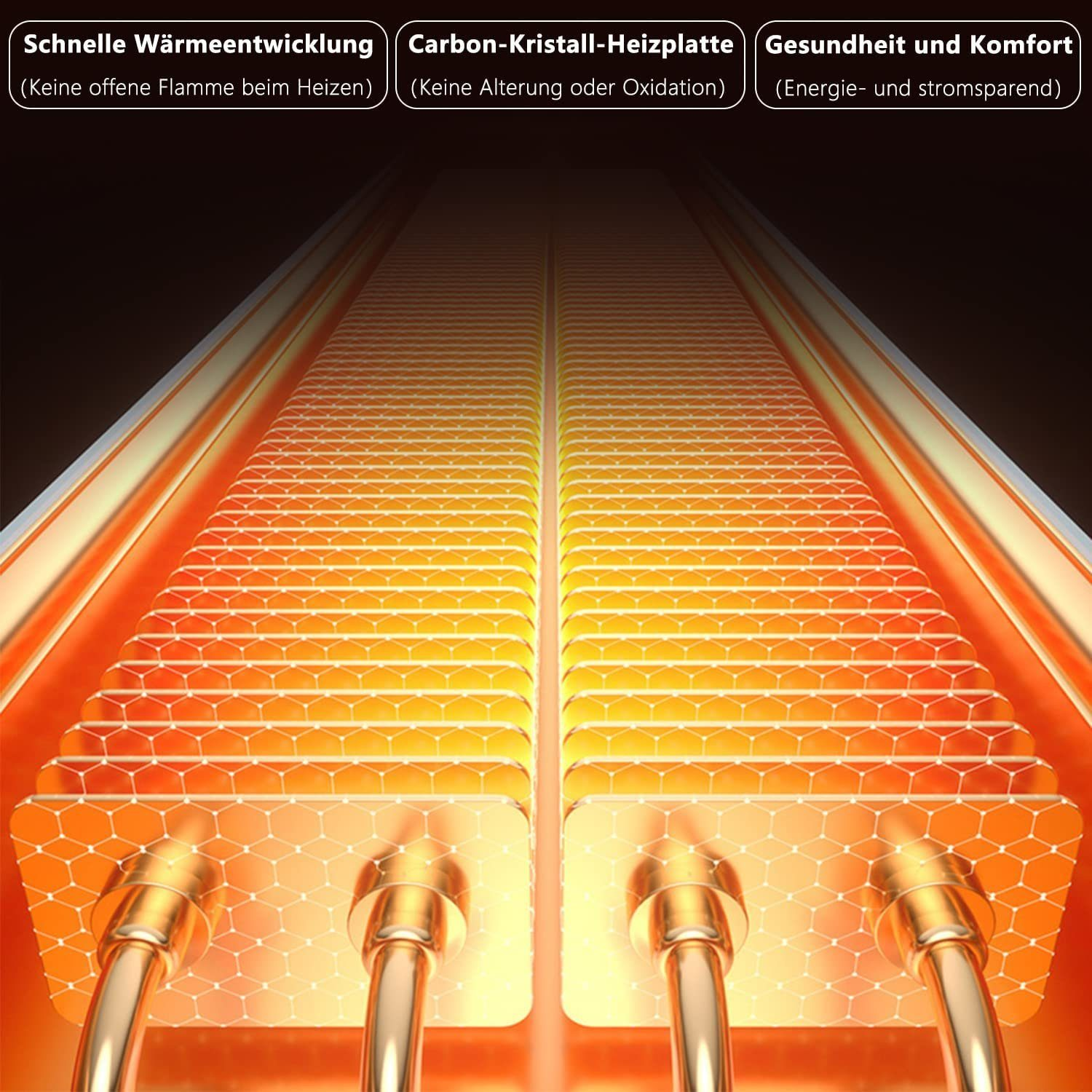 Orangene Heizplatte mit Text zu Wärme, Gesundheit und Komfort, mit Gitter und Metallrohren.