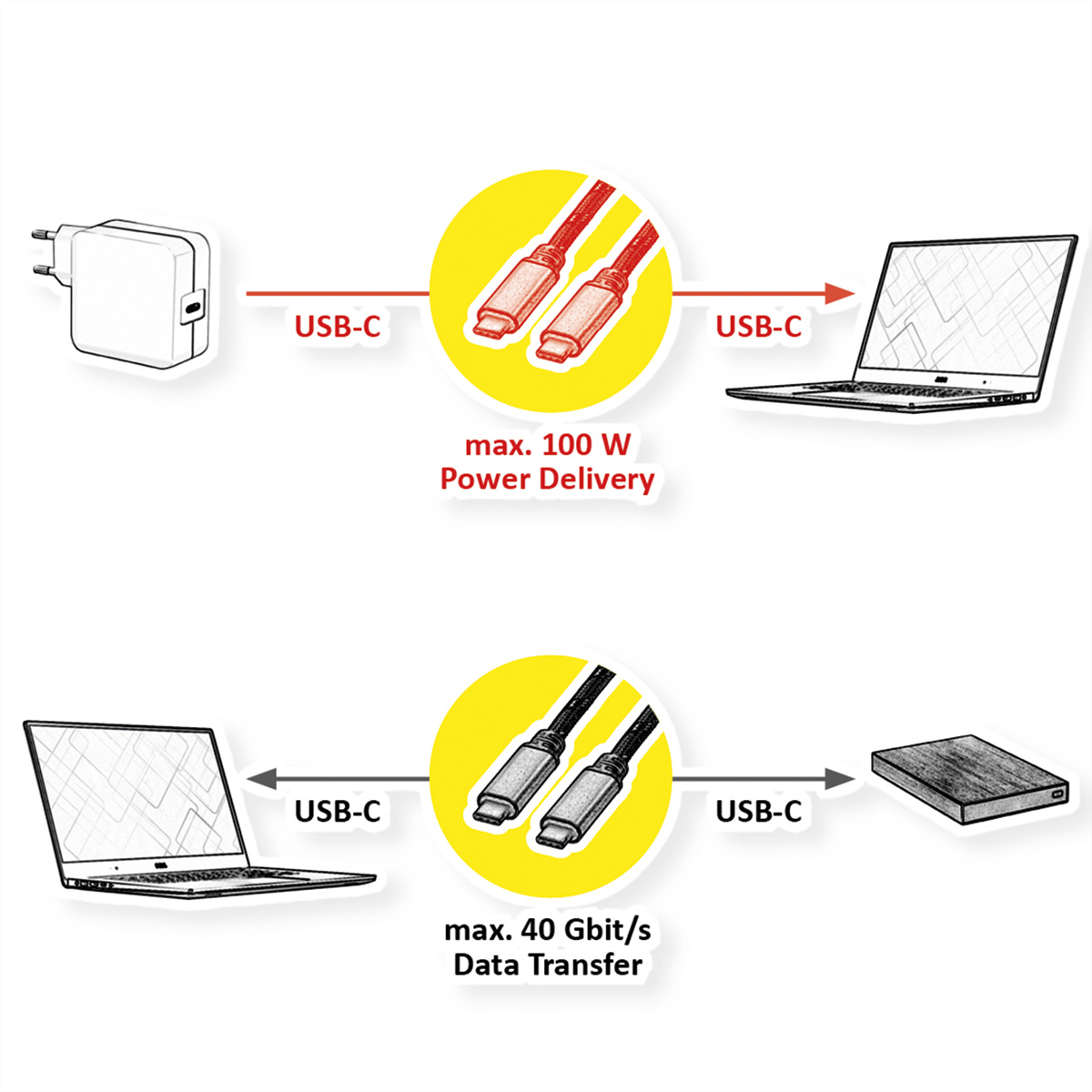 Diagramm, das USB-C-Strom- und Datenübertragung zeigt. Enthält Laptop, Ladegerät und externe Laufwerksverbindungen.