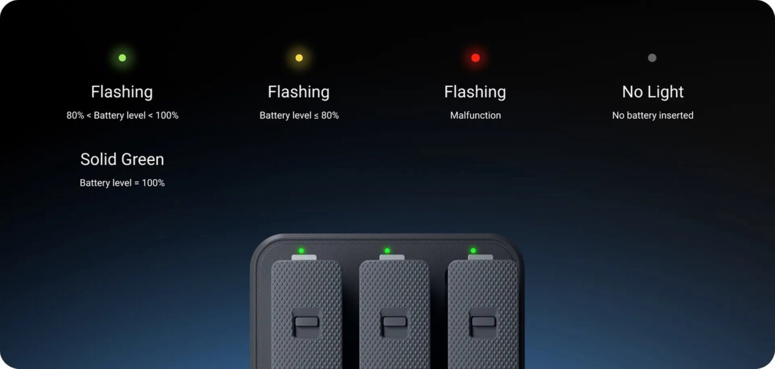 Une station de charge indiquant les niveaux de batterie avec différentes lumières colorées : vert, jaune et rouge.