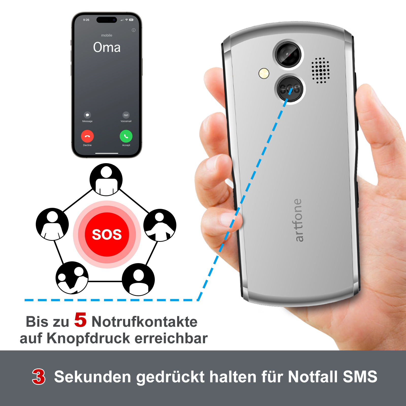 Uno smartphone con il pulsante SOS. Il telefono mostra Oma che chiama.