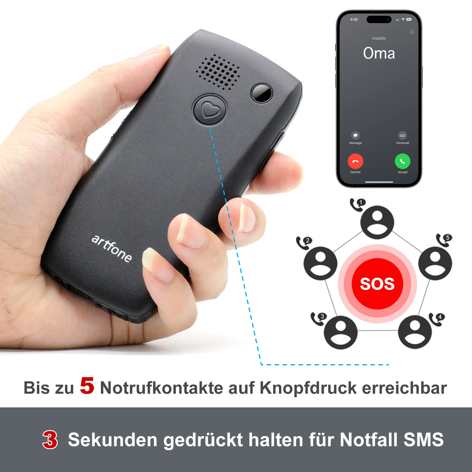 Ein kleines schwarzes Telefon in einer Hand gehalten. Ein Smartphone zeigt einen Anruf von Oma und SOS-Notfallkontakte.