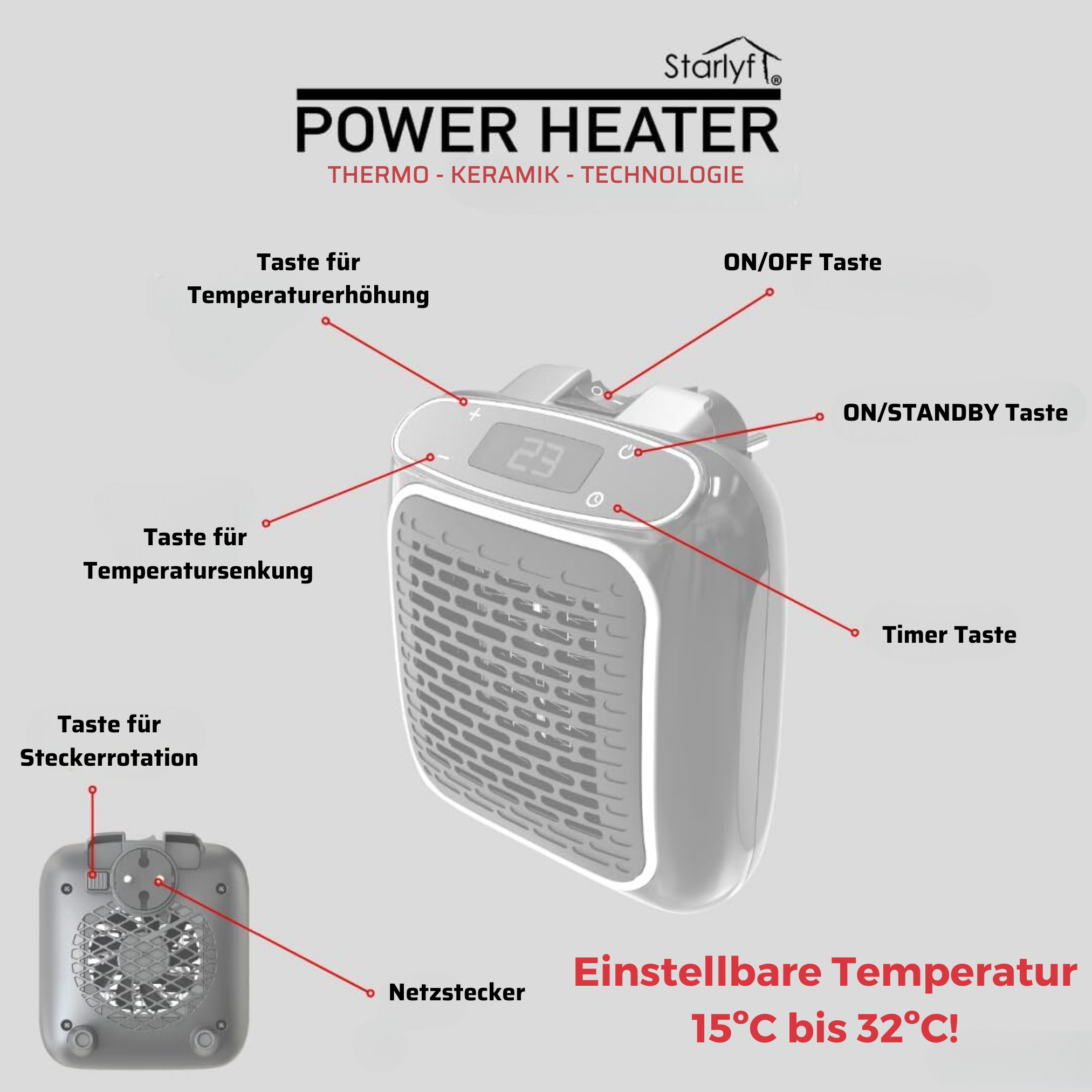 Ein schwarz-grauer Heizlüfter mit beschrifteten Knöpfen. Der Heizlüfter zeigt eine Temperatur von 23 Grad an.